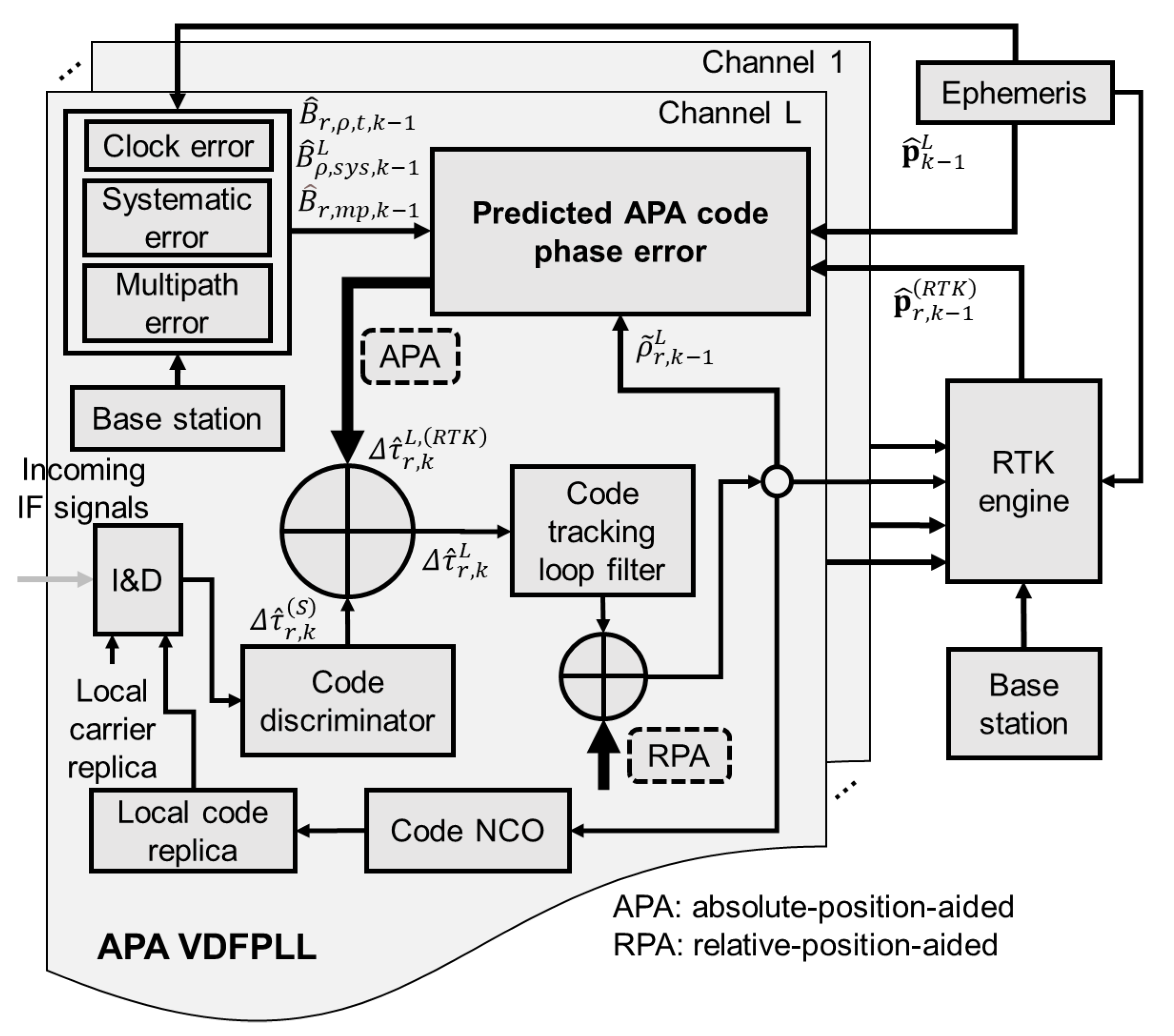 Remotesensing 15 01114 g003