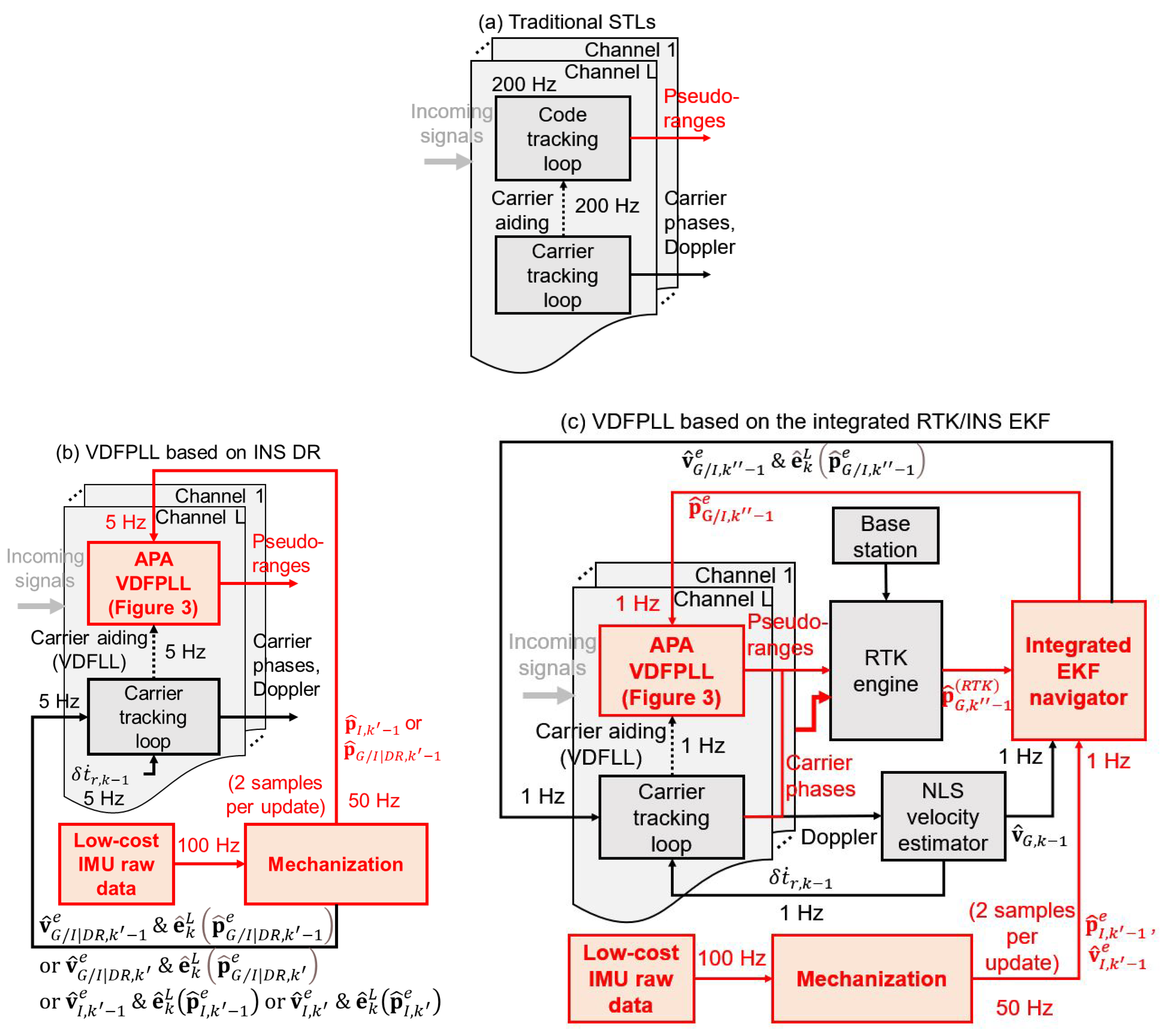 Remotesensing 15 01114 g004