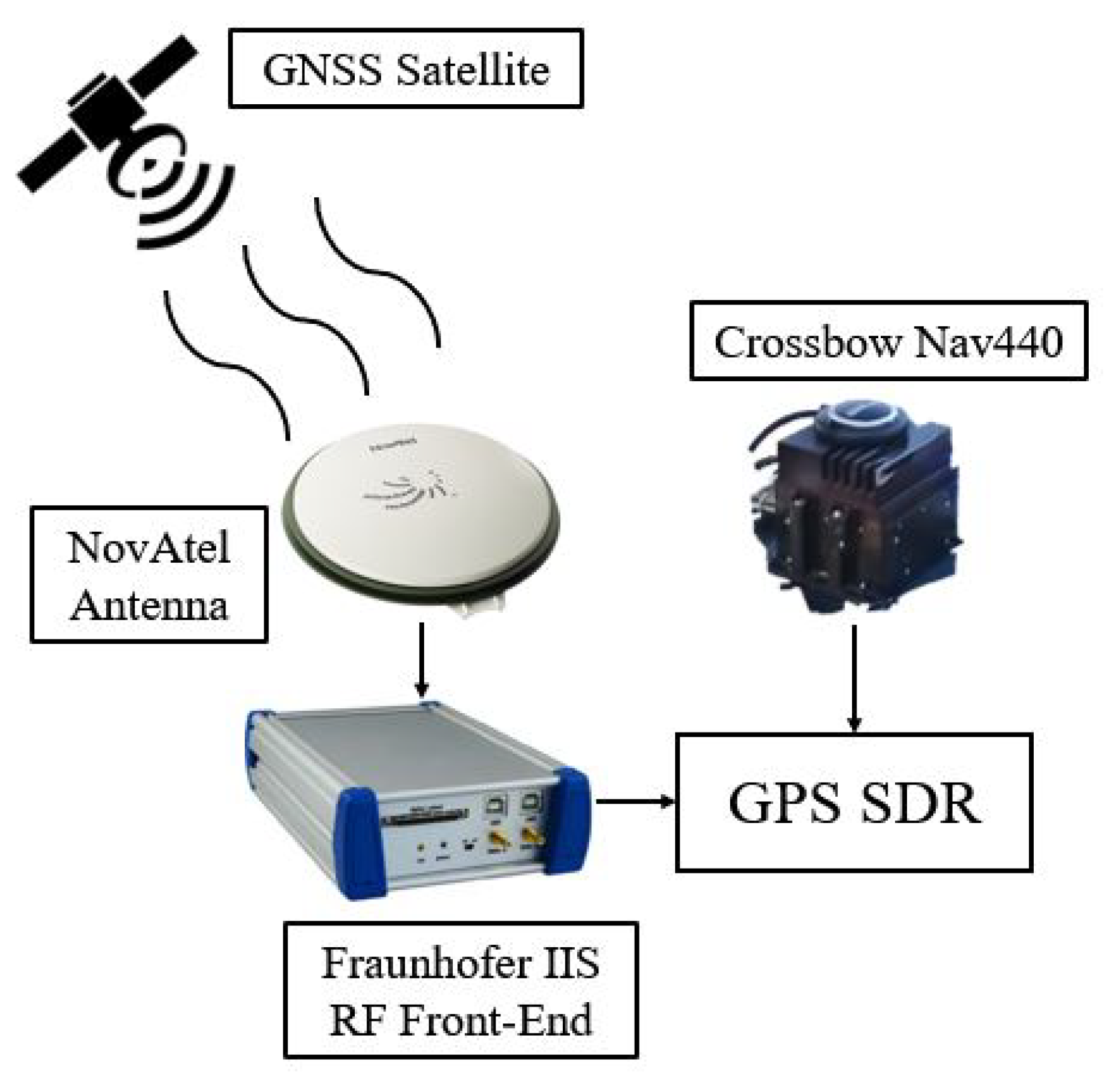 Remotesensing 15 01114 g005