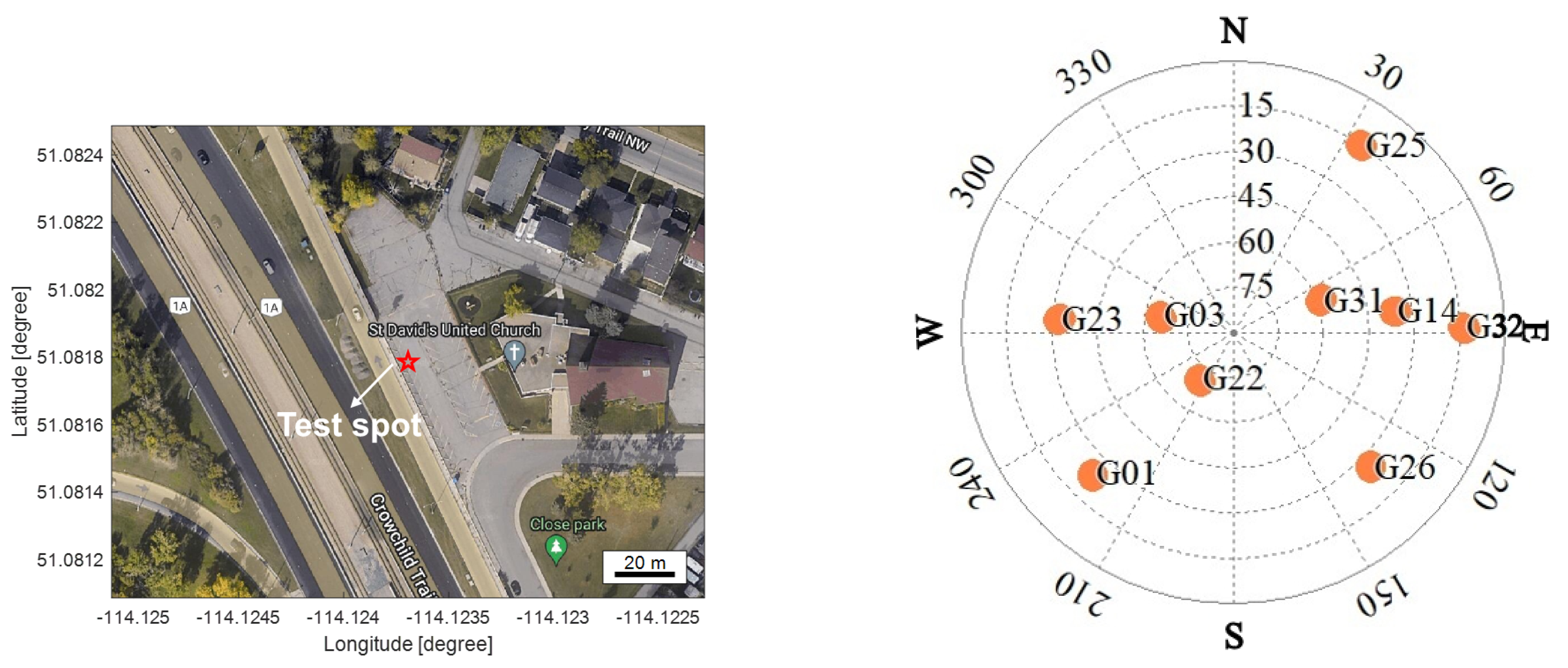 Remotesensing 15 01114 g006