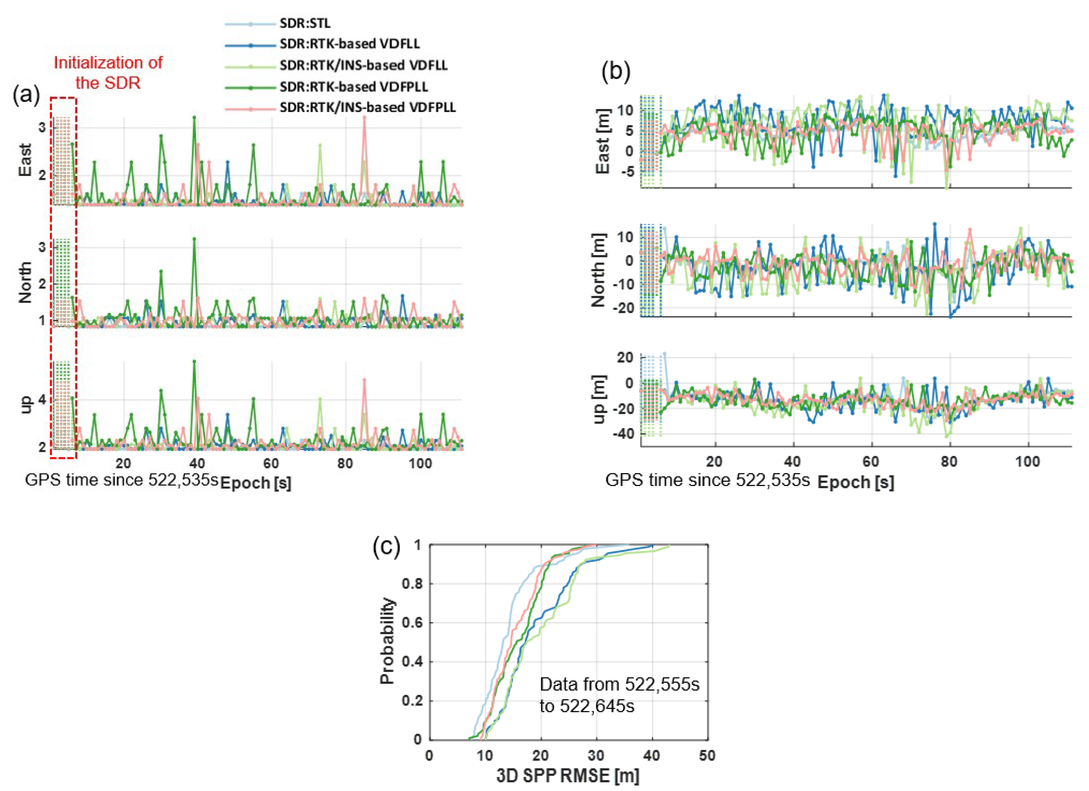 Remotesensing 15 01114 g007