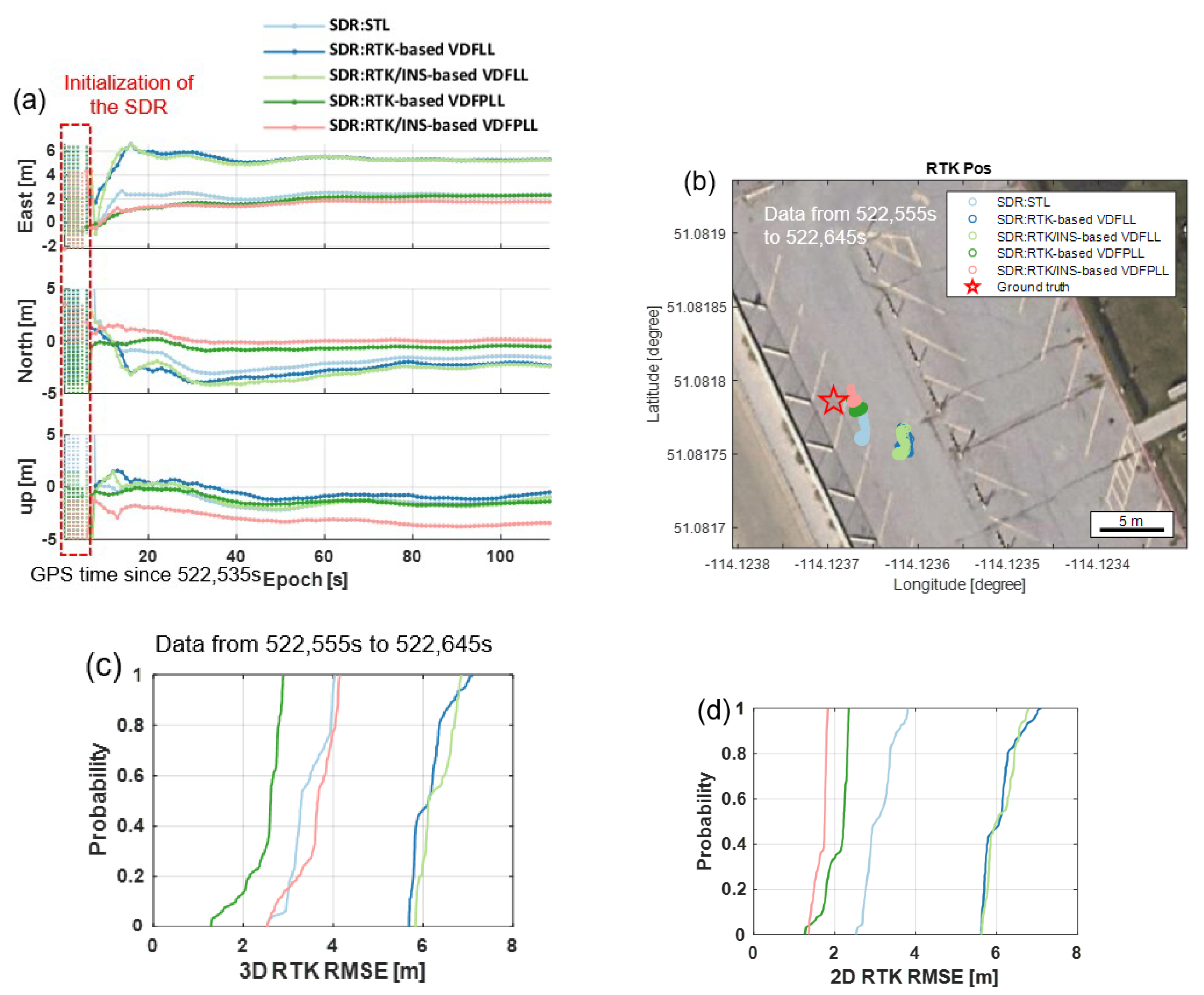 Remotesensing 15 01114 g008