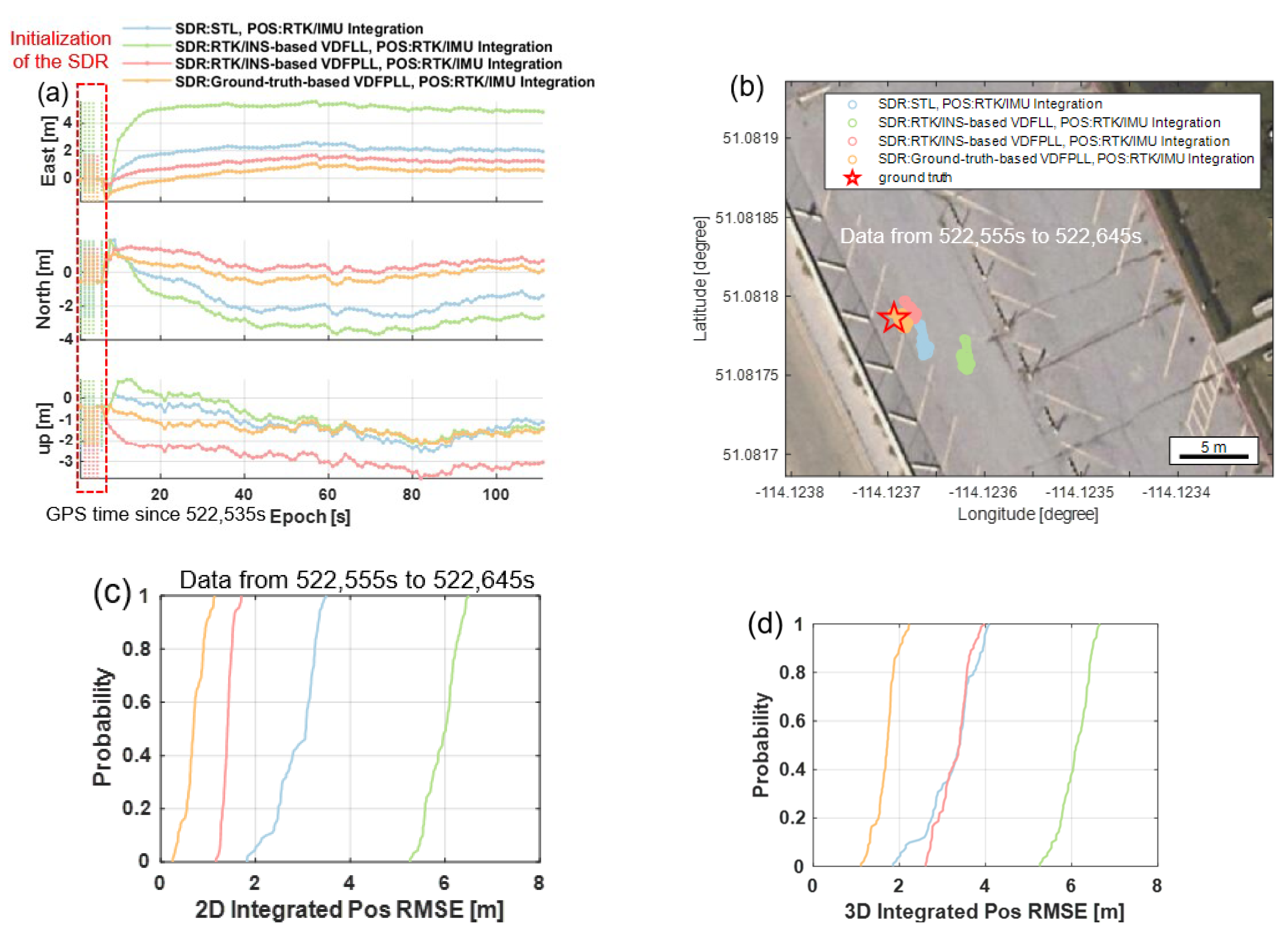 Remotesensing 15 01114 g009