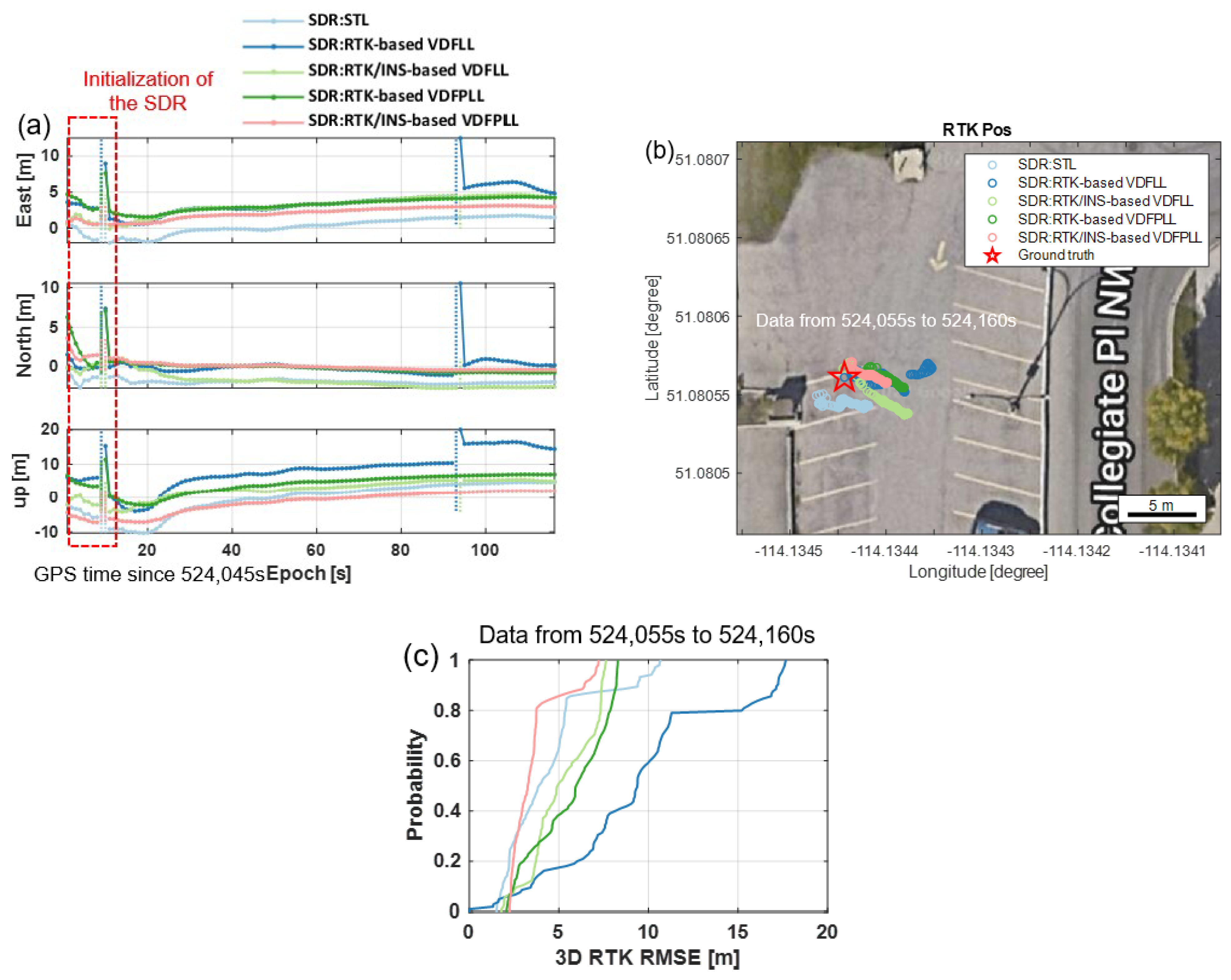 Remotesensing 15 01114 g013