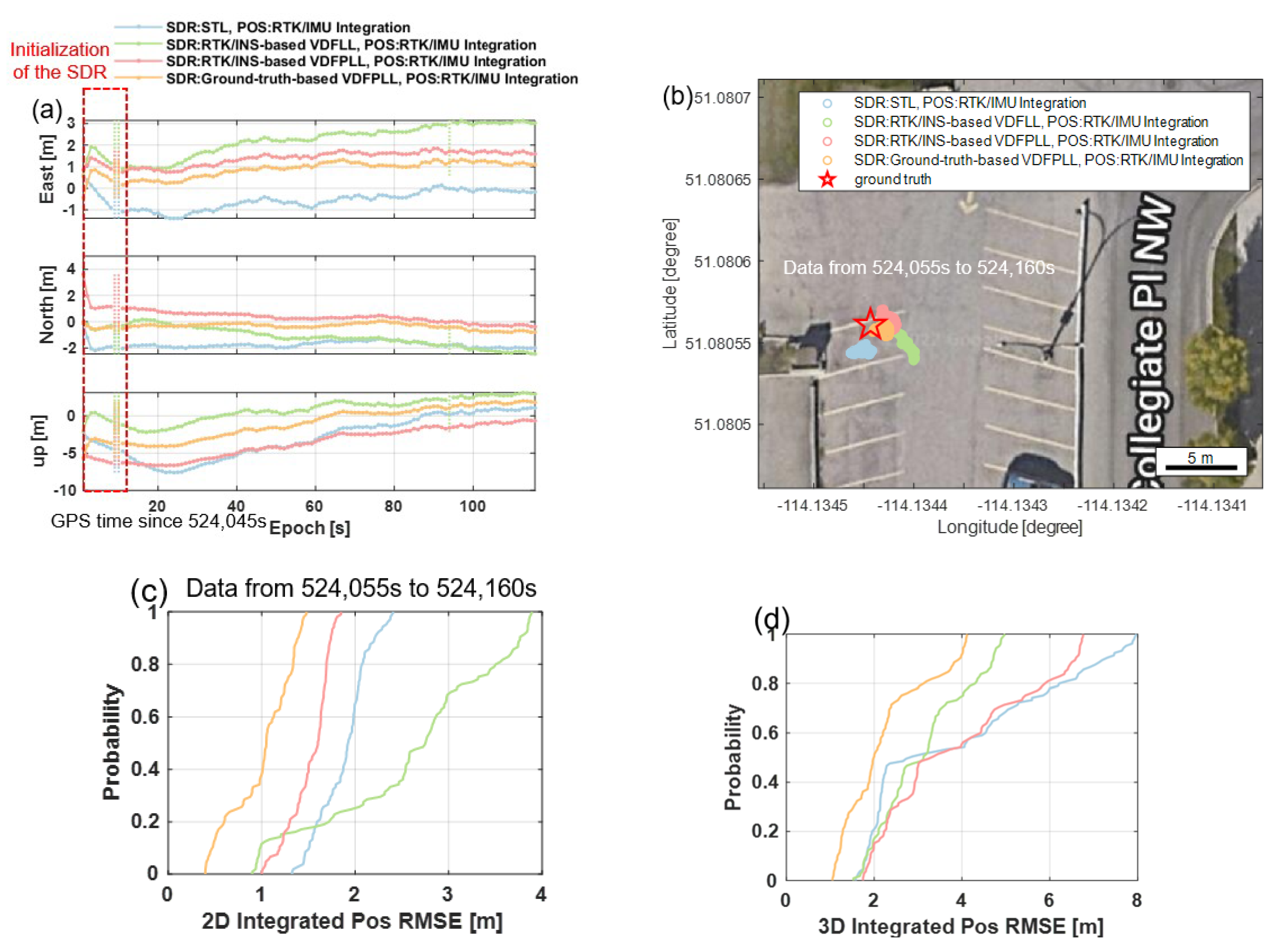 Remotesensing 15 01114 g014