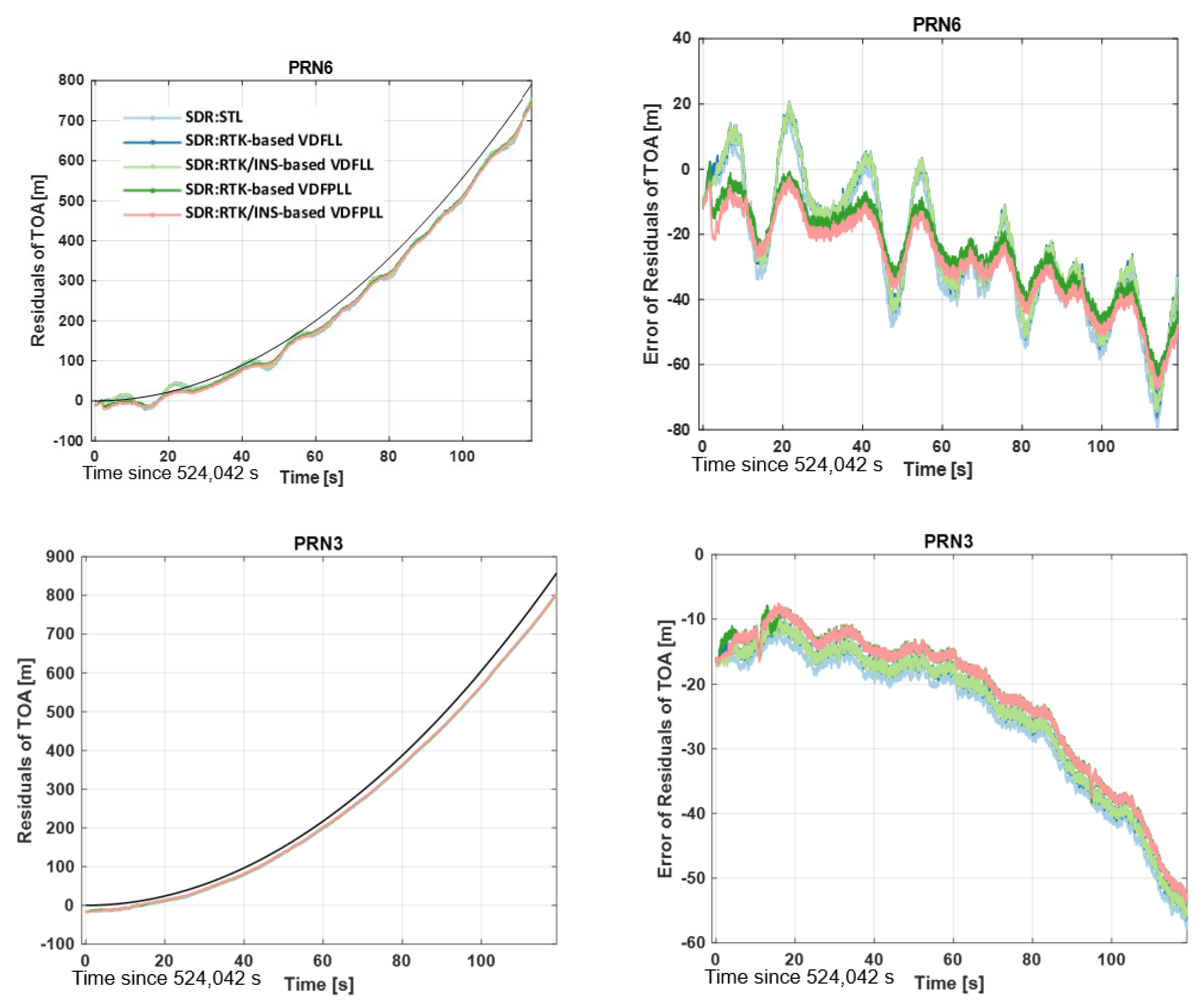 Remotesensing 15 01114 g015
