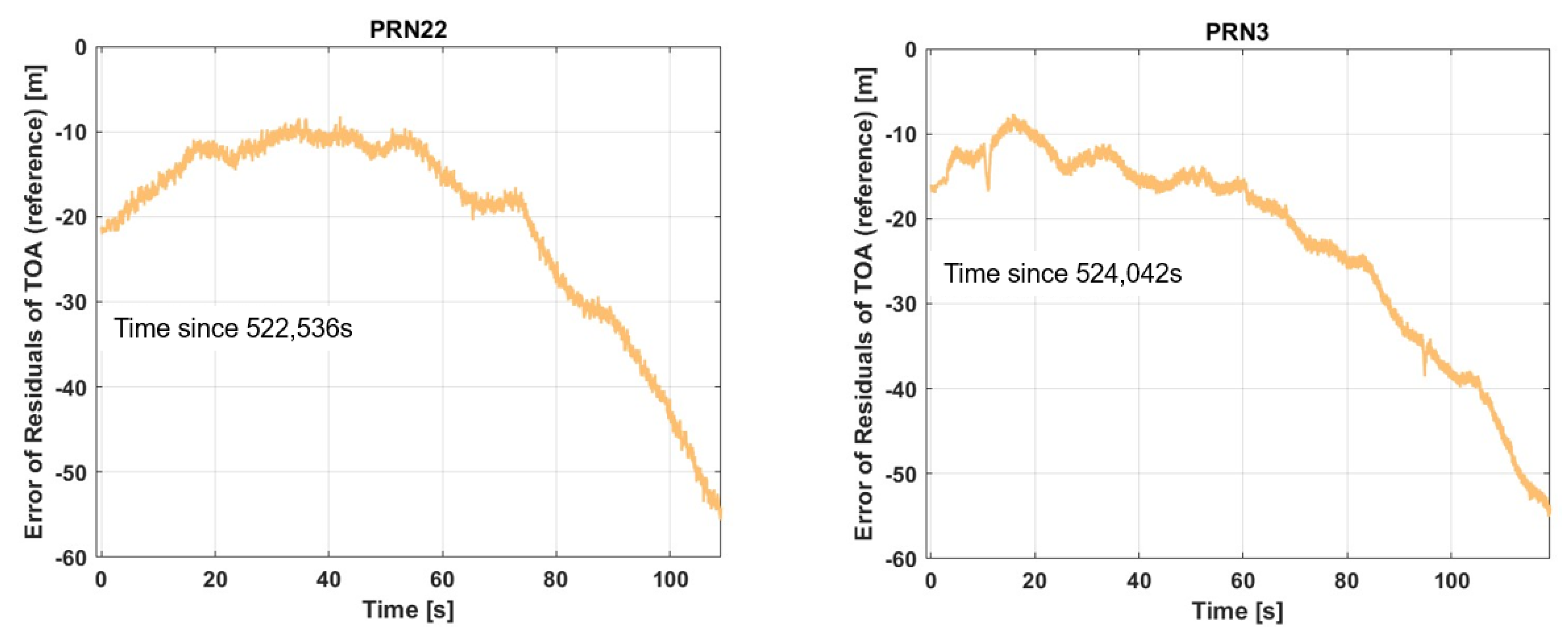 Remotesensing 15 01114 g016