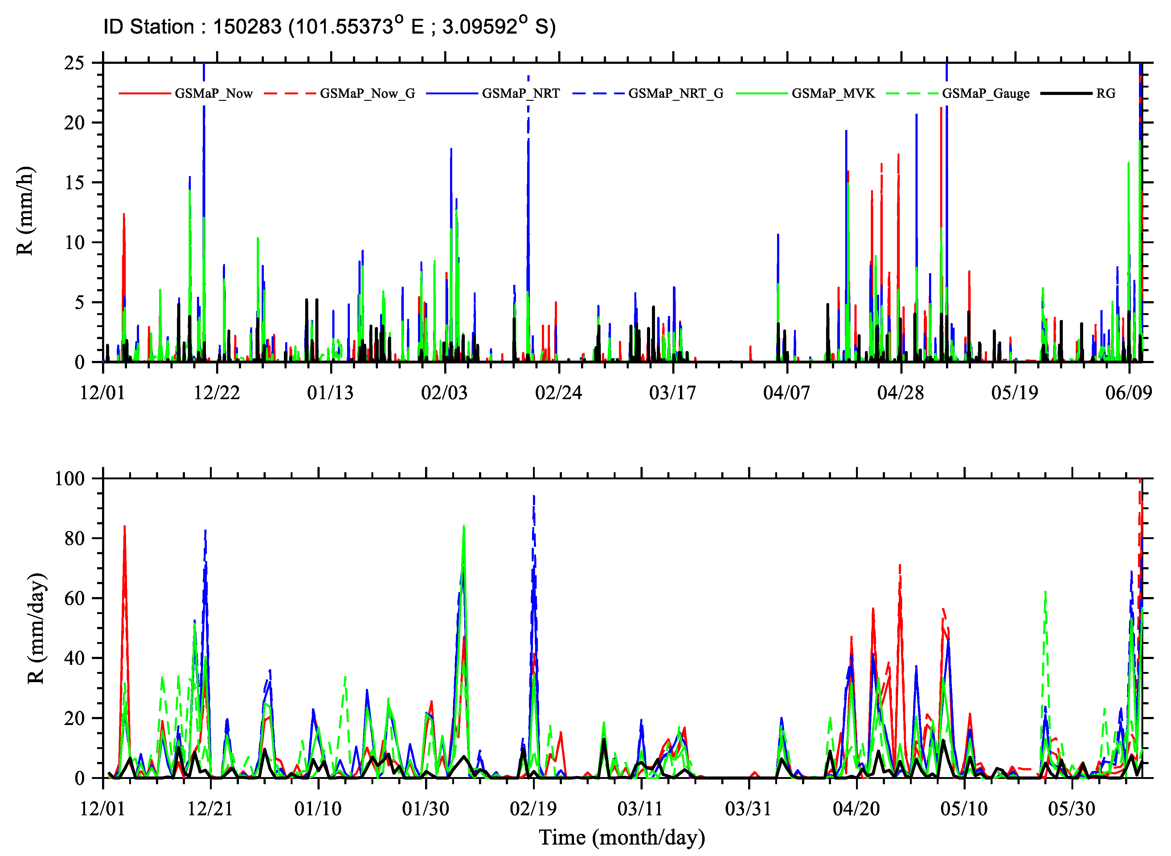Remotesensing 15 01115 g003