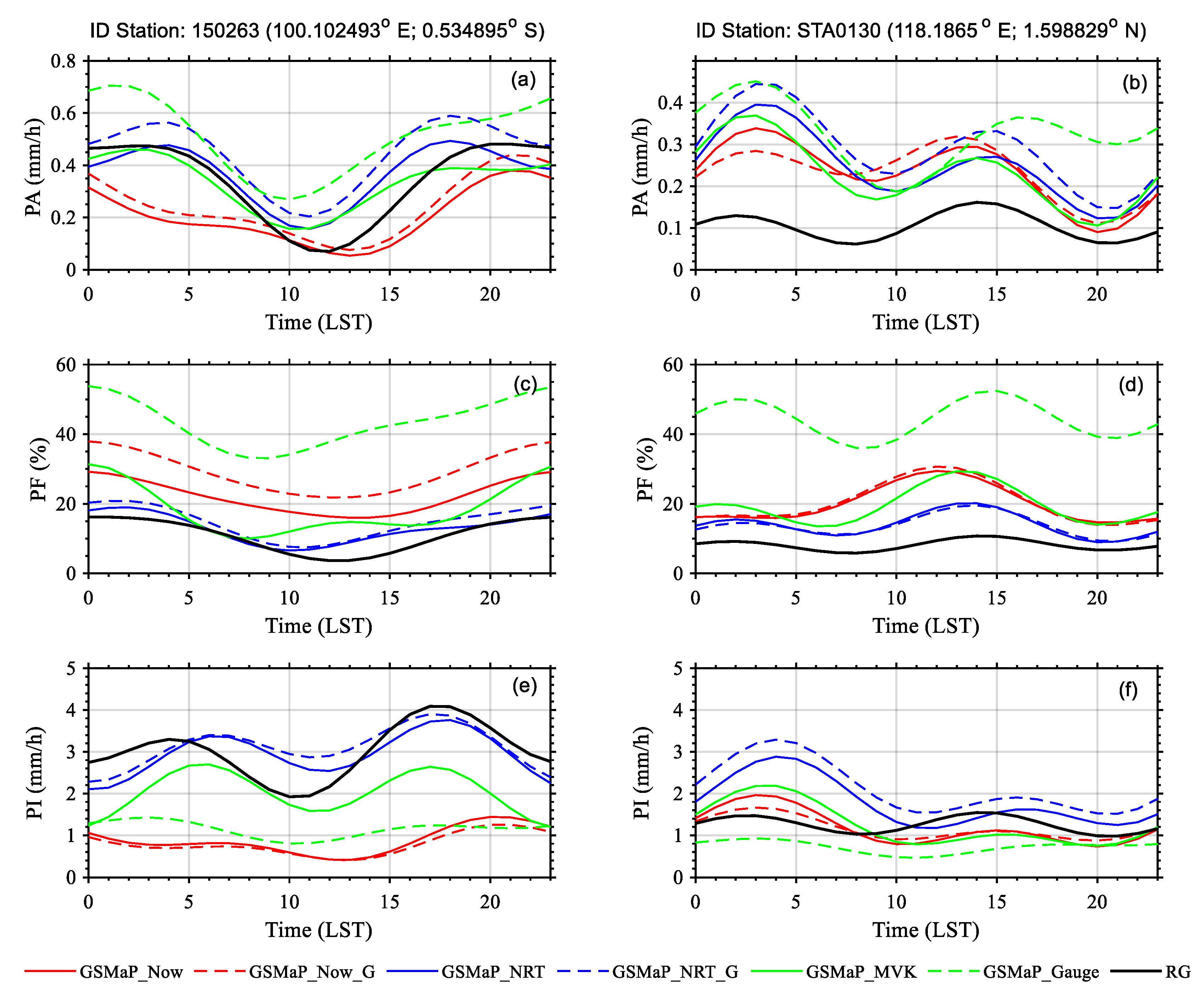 Remotesensing 15 01115 g005