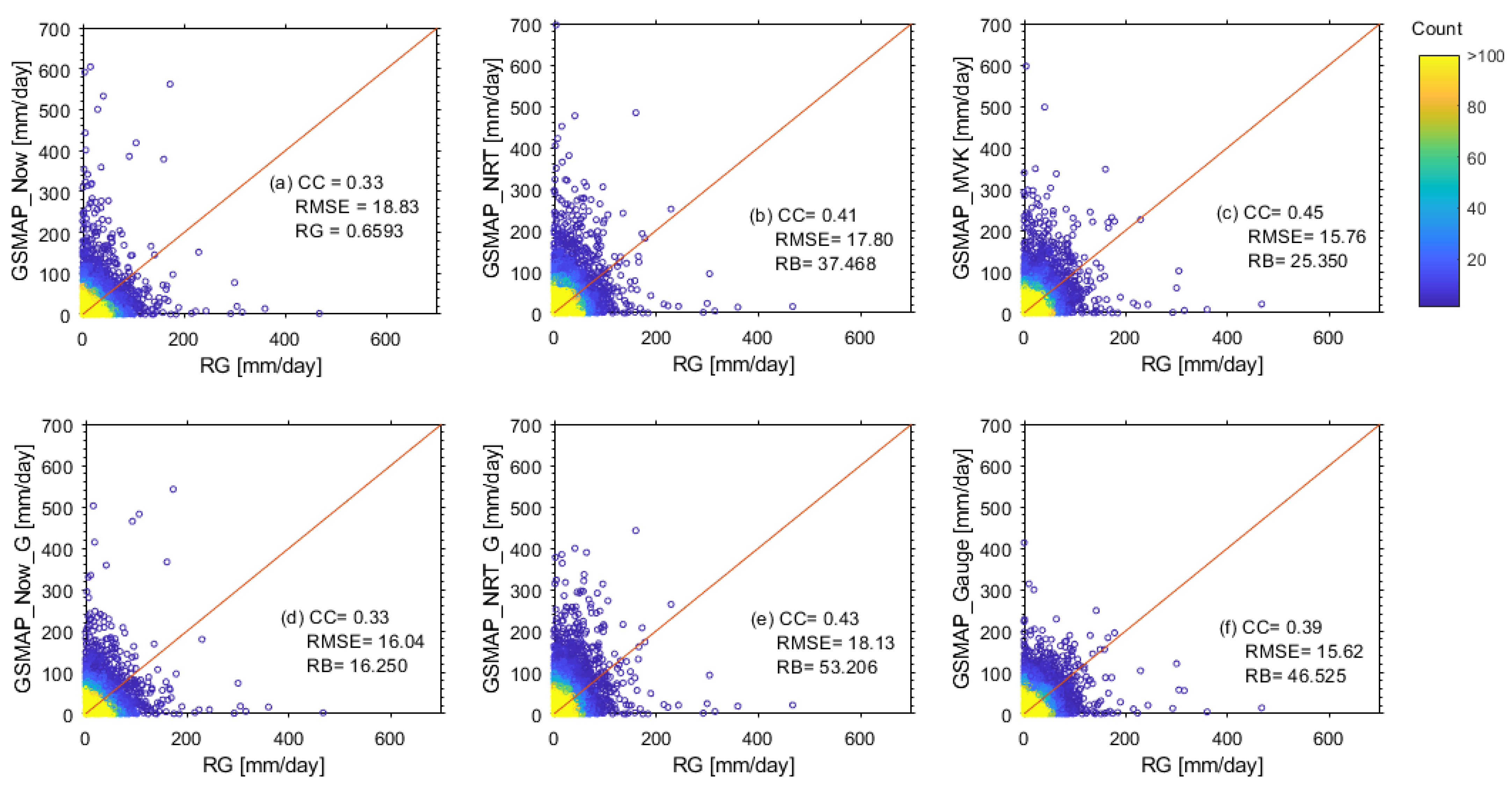 Remotesensing 15 01115 g007