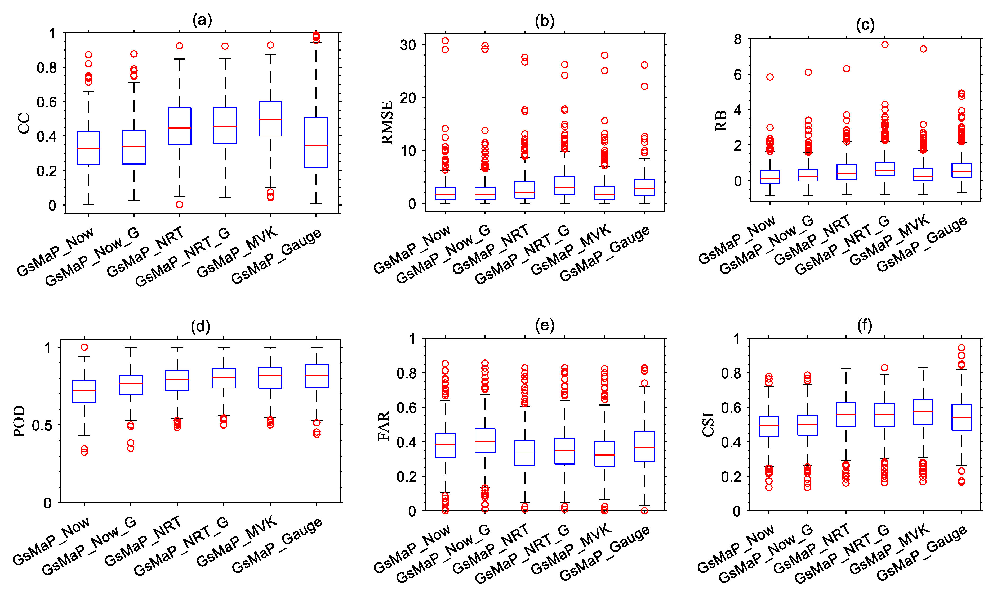 Remotesensing 15 01115 g008