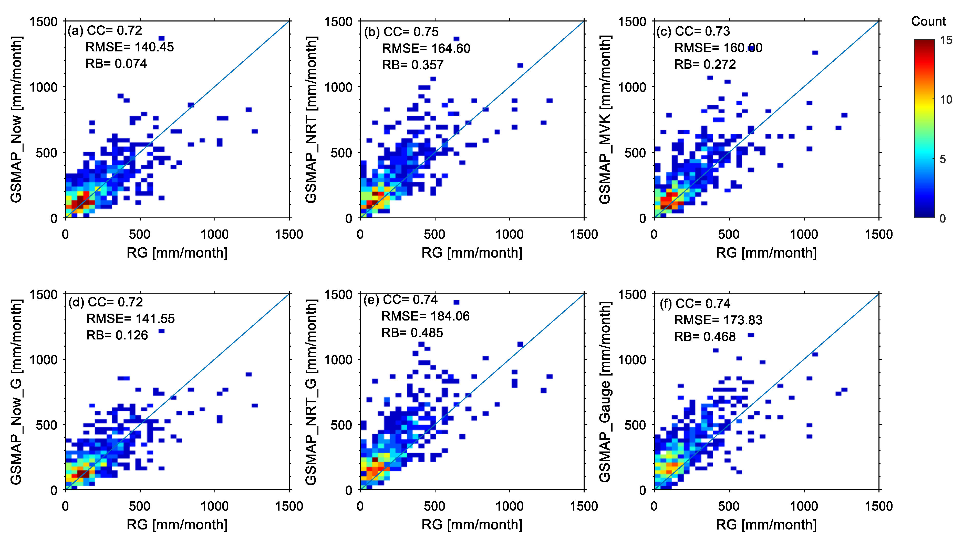 Remotesensing 15 01115 g010