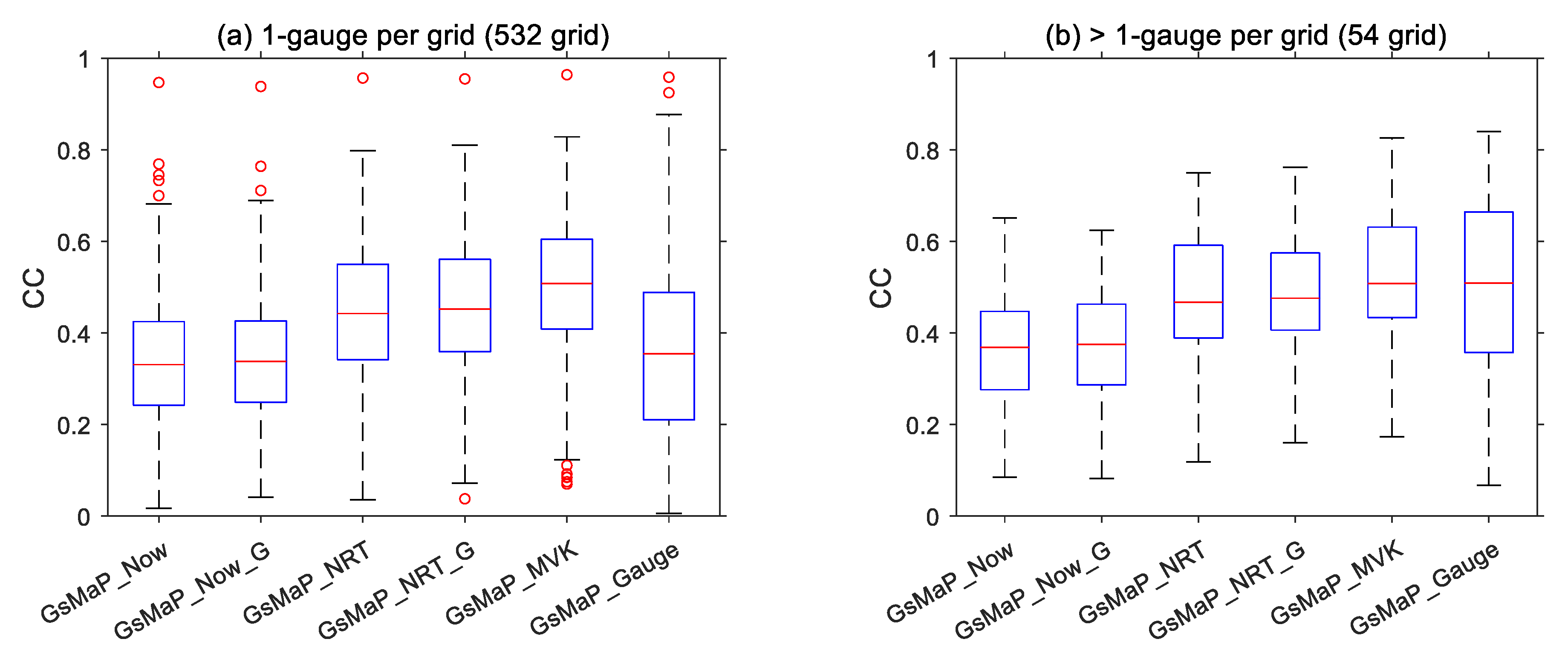 Remotesensing 15 01115 g014