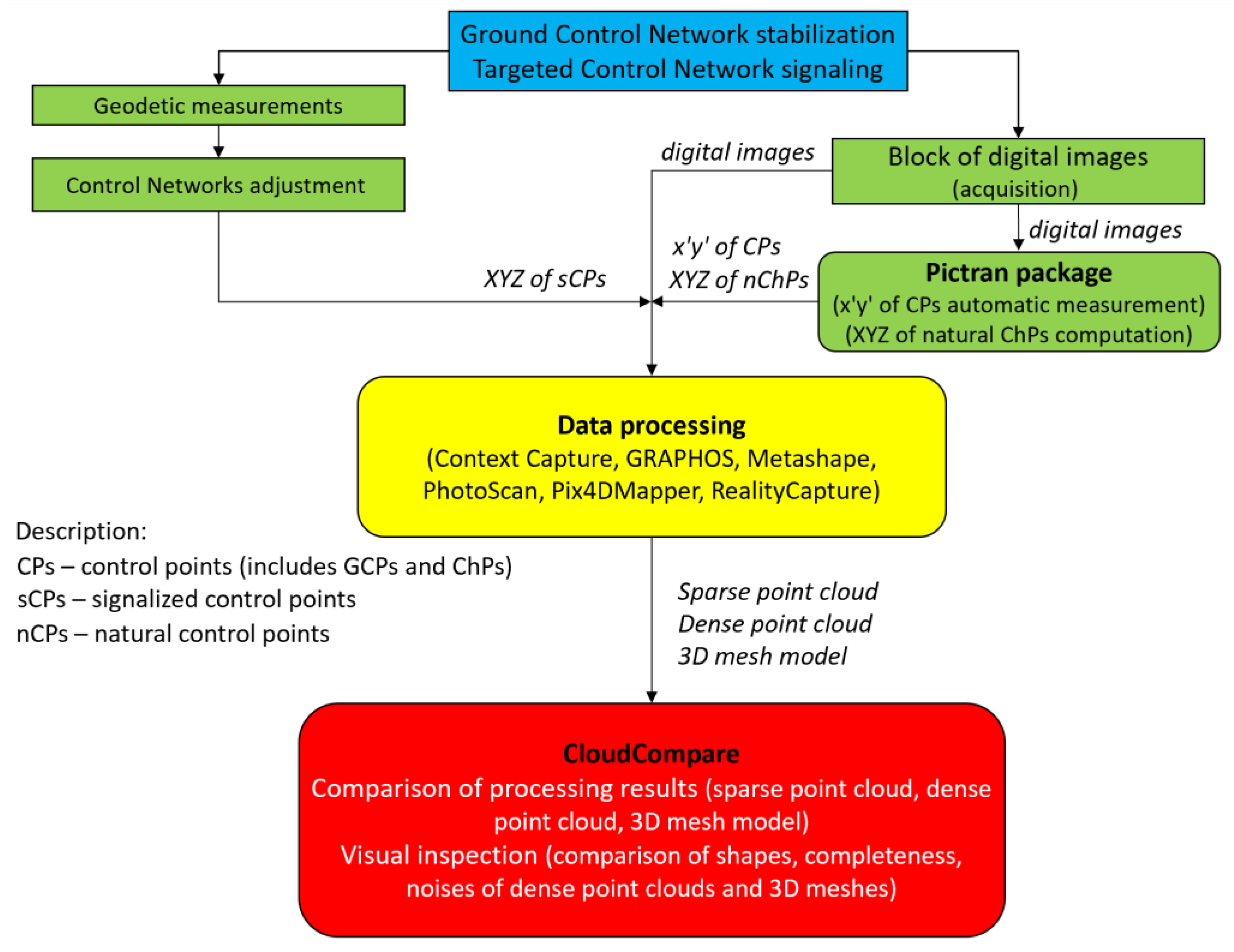Remotesensing 15 01116 g007
