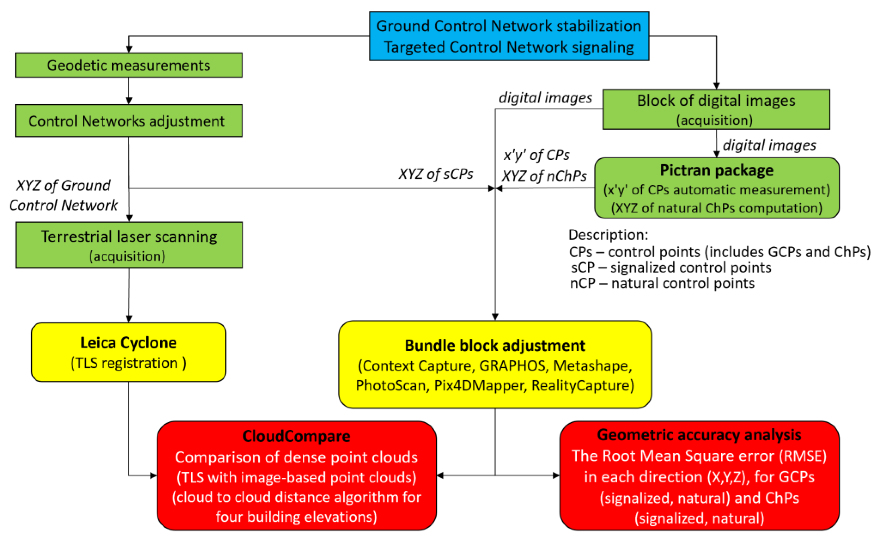 Remotesensing 15 01116 g011