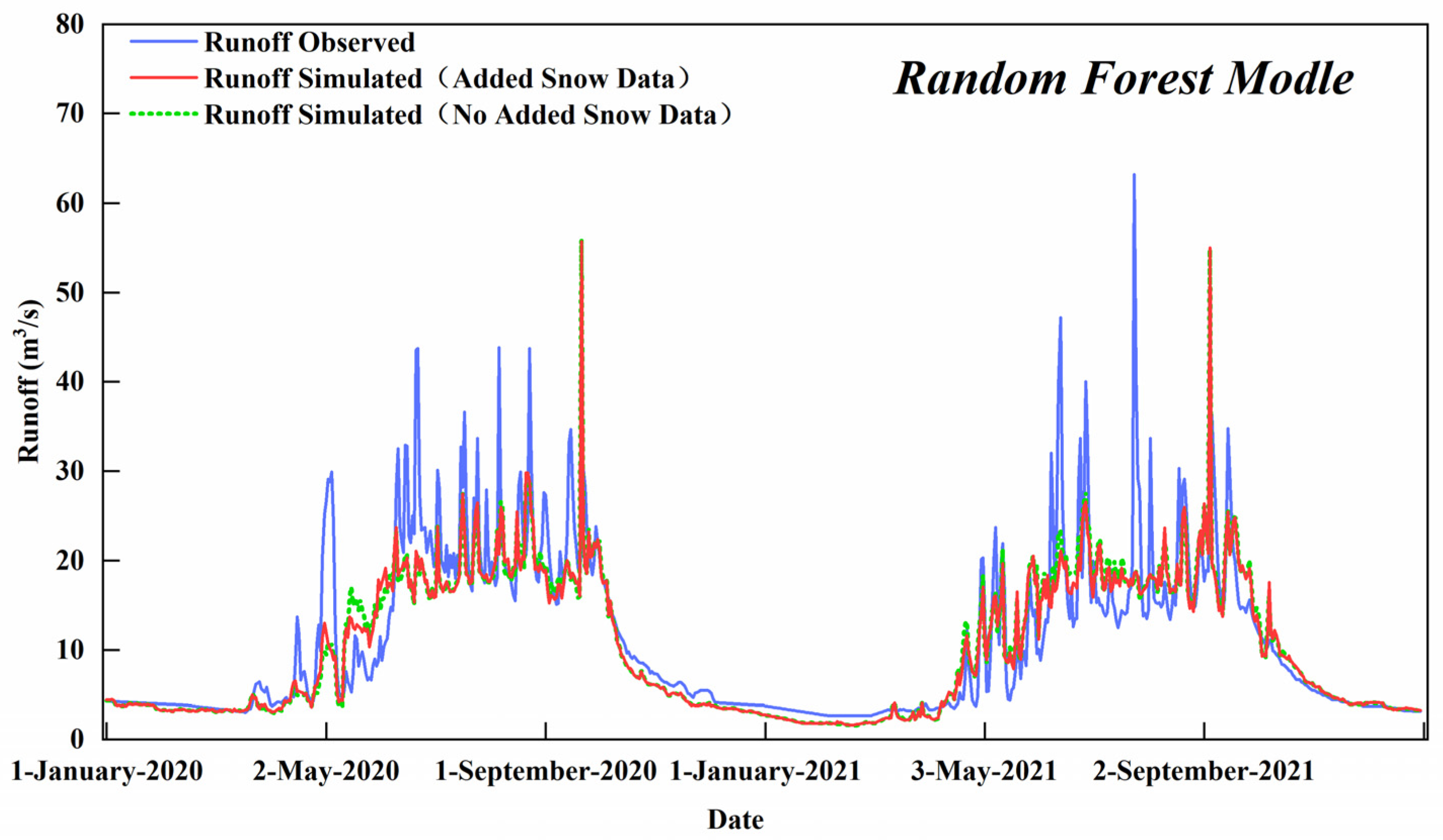 Remotesensing 15 01118 g002