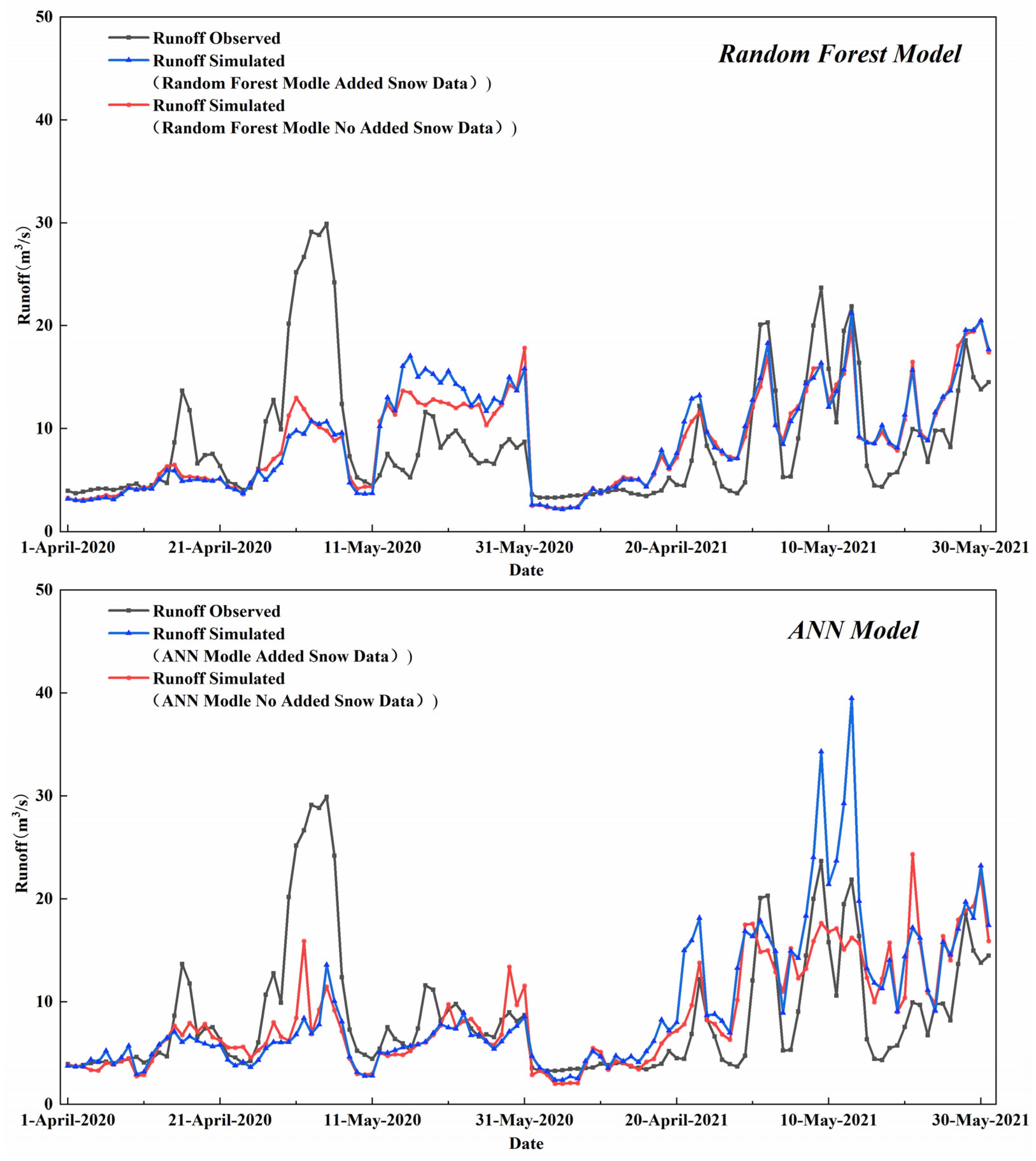 Remotesensing 15 01118 g006