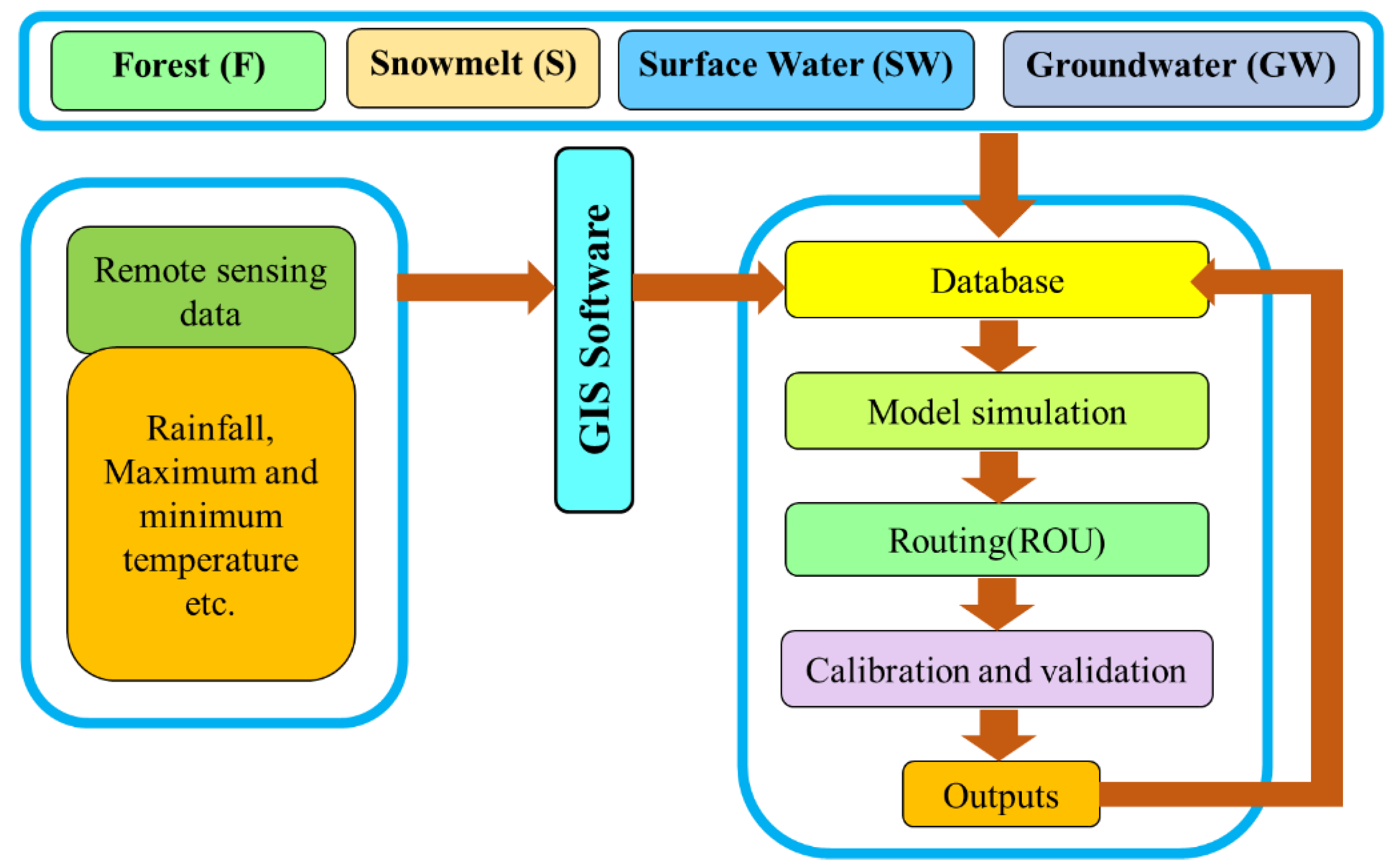 Remotesensing 15 01119 g002 Remotesensing 15 01119 g002
