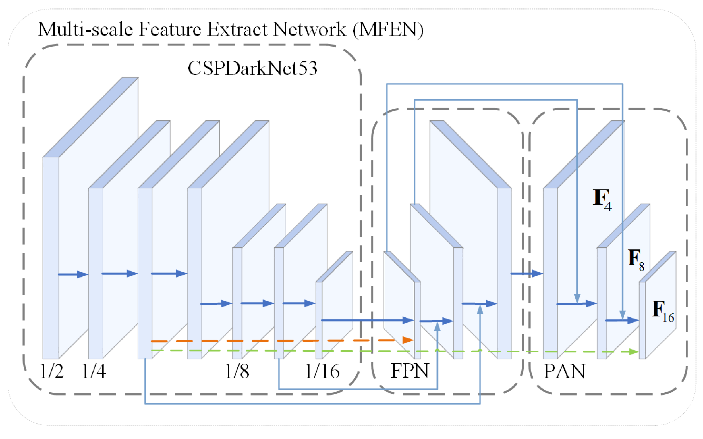 Remotesensing 15 01120 g008