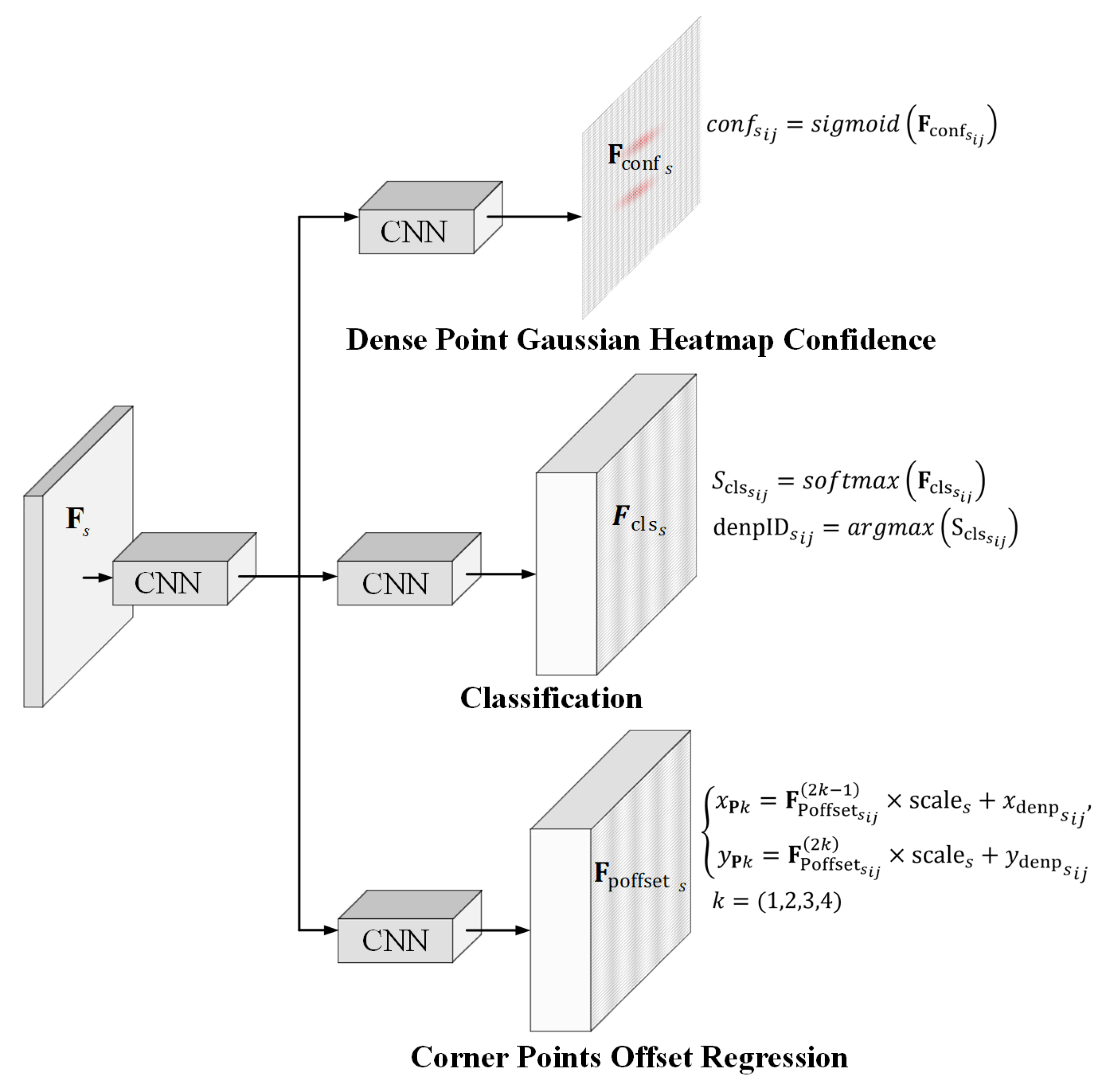 Remotesensing 15 01120 g009
