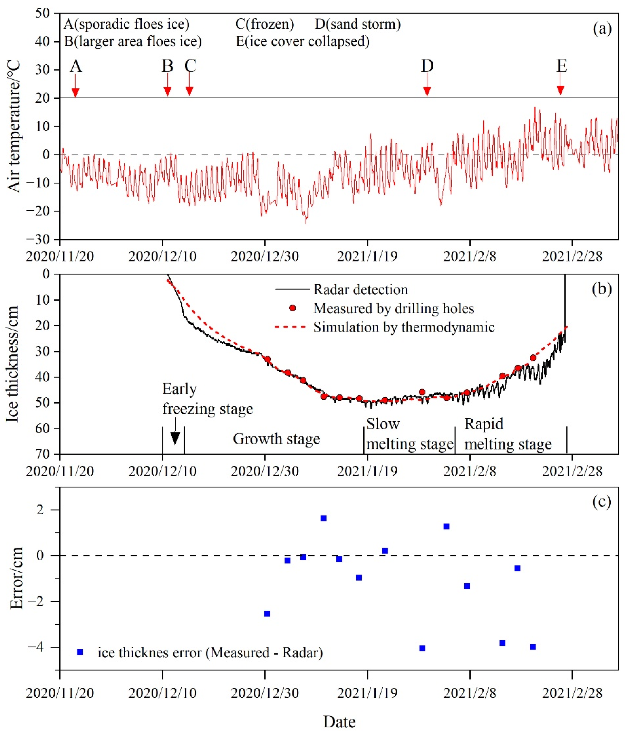 Remotesensing 15 01121 g004 Remotesensing 15 01121 g004