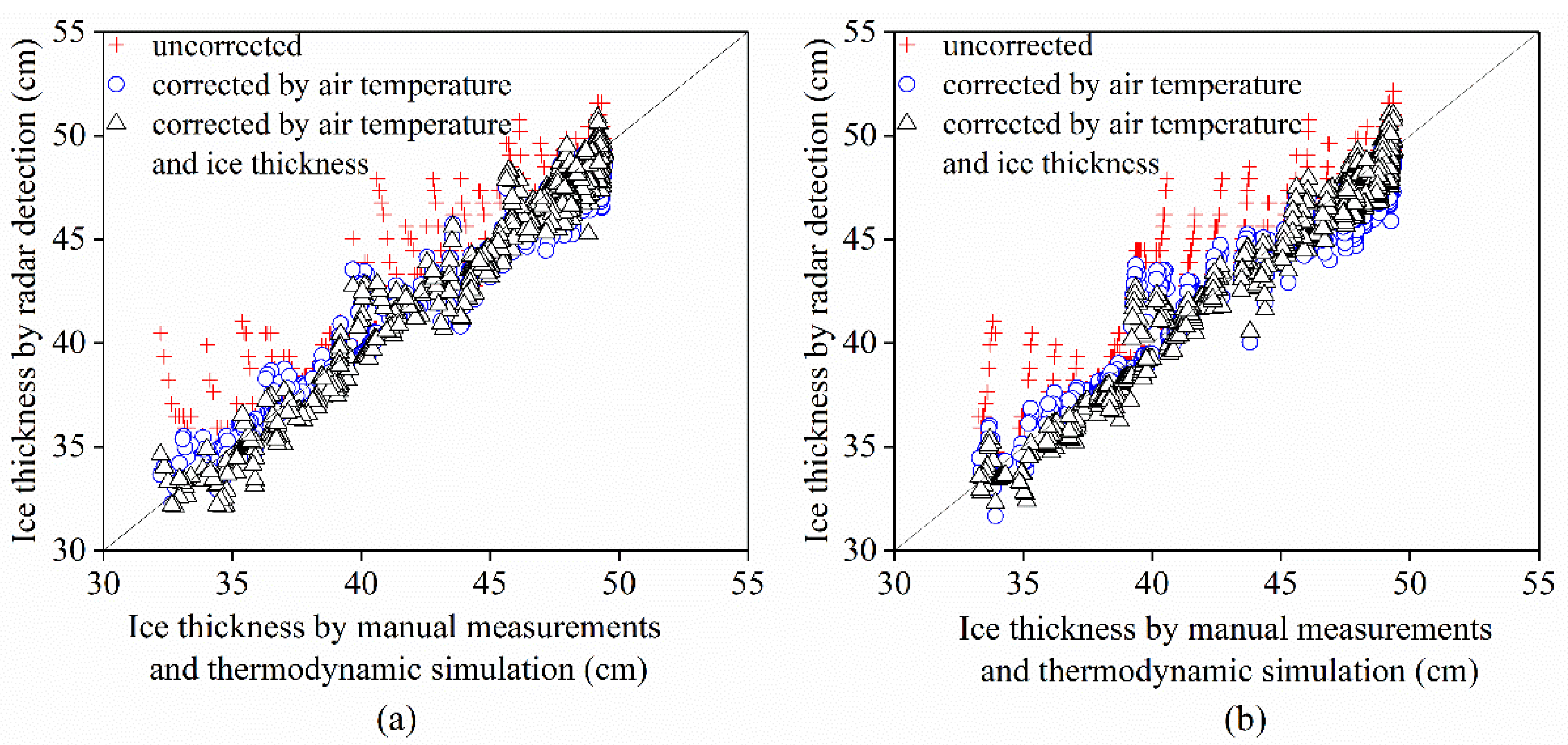 Remotesensing 15 01121 g011 Remotesensing 15 01121 g011