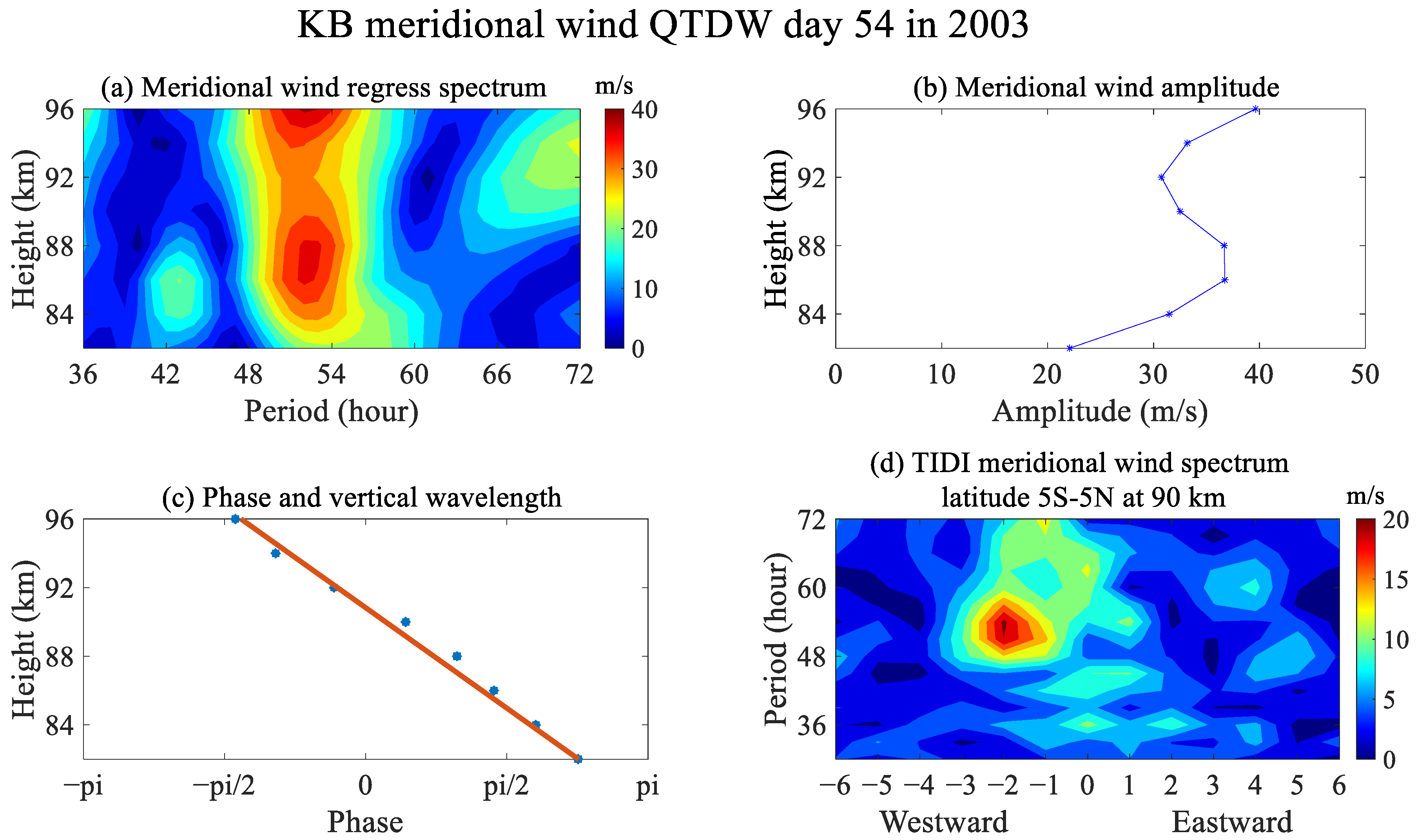 Remotesensing 15 01122 g002 Remotesensing 15 01122 g002