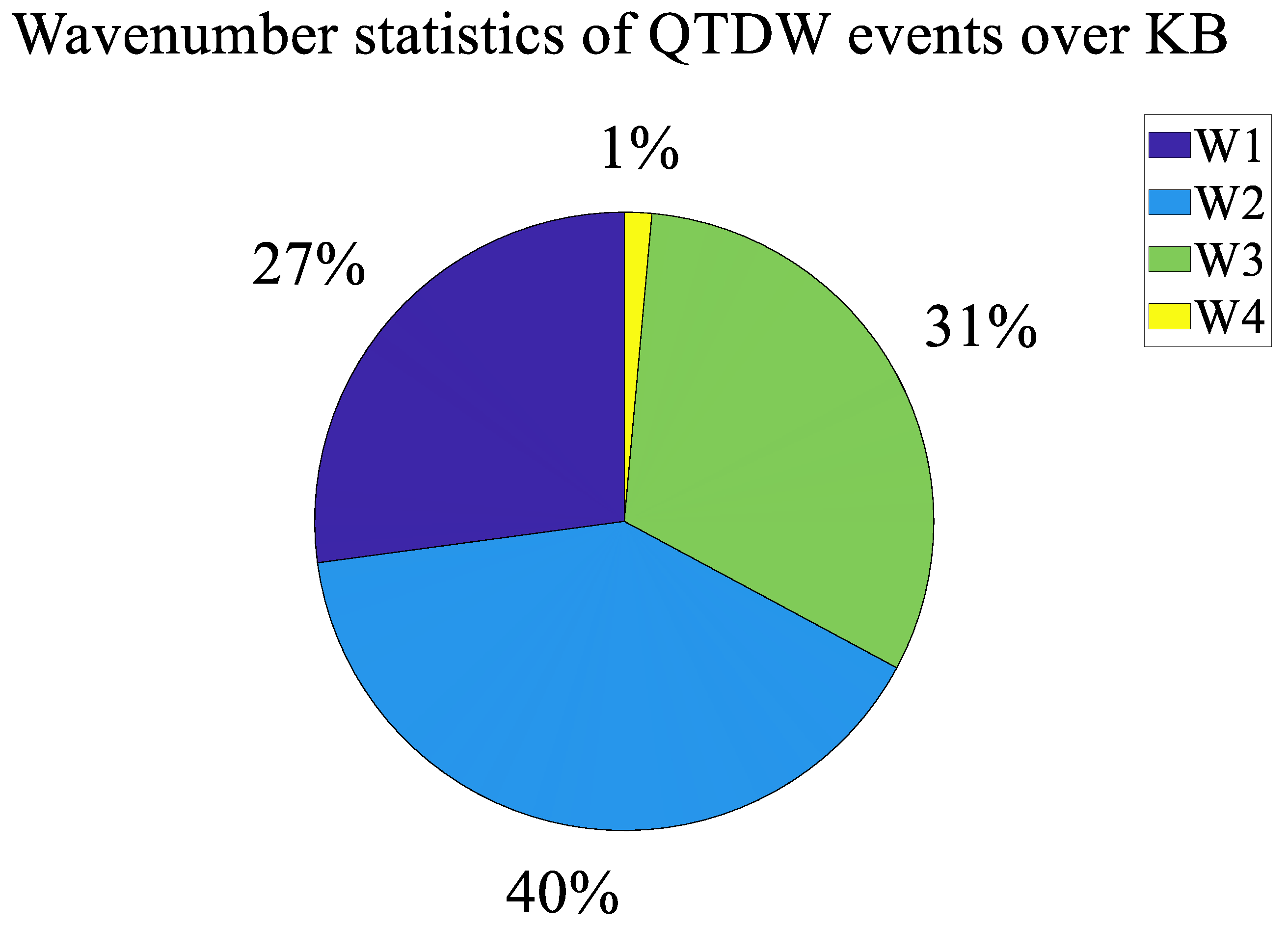 Remotesensing 15 01122 g003 Remotesensing 15 01122 g003