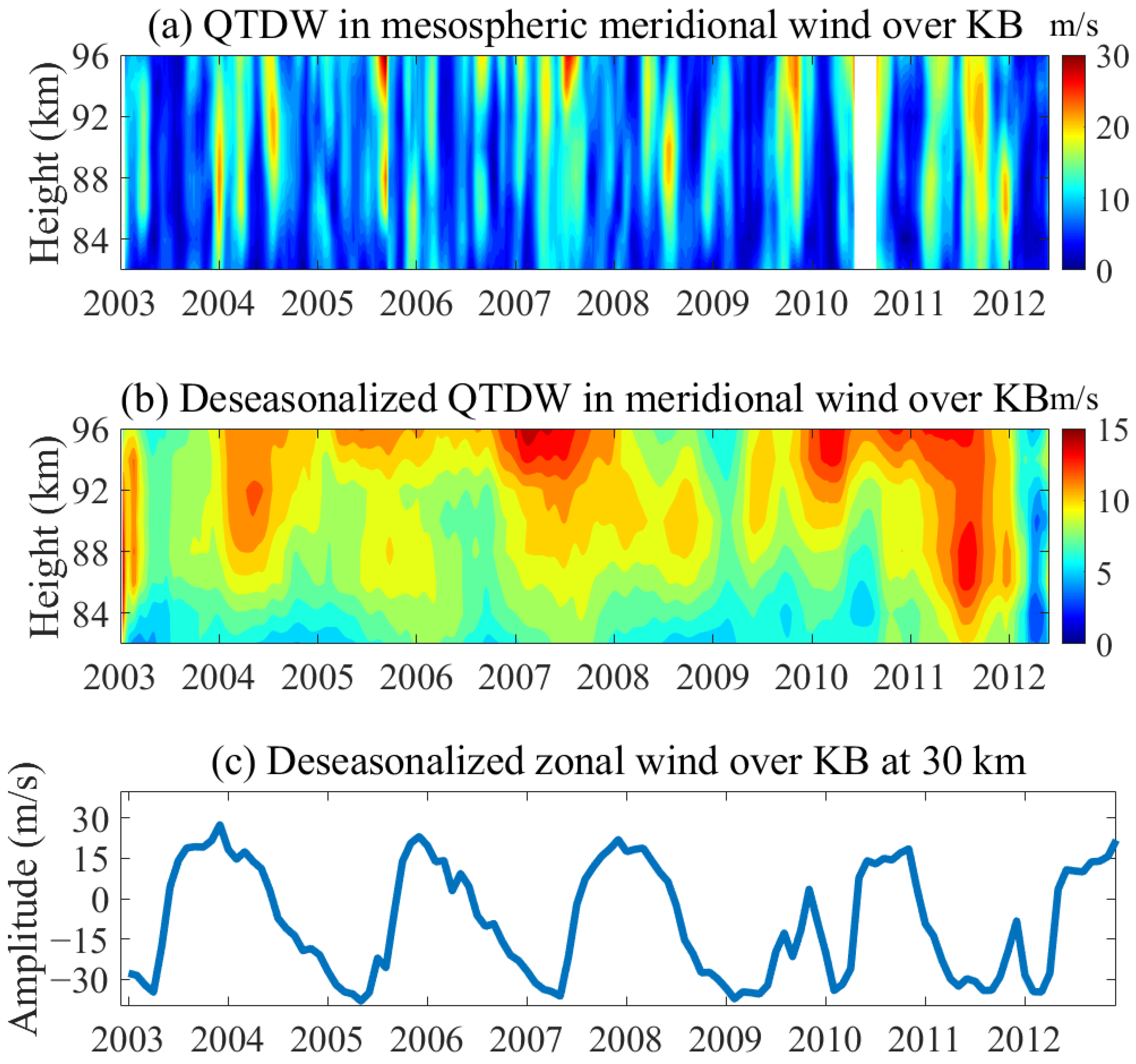 Remotesensing 15 01122 g007 Remotesensing 15 01122 g007
