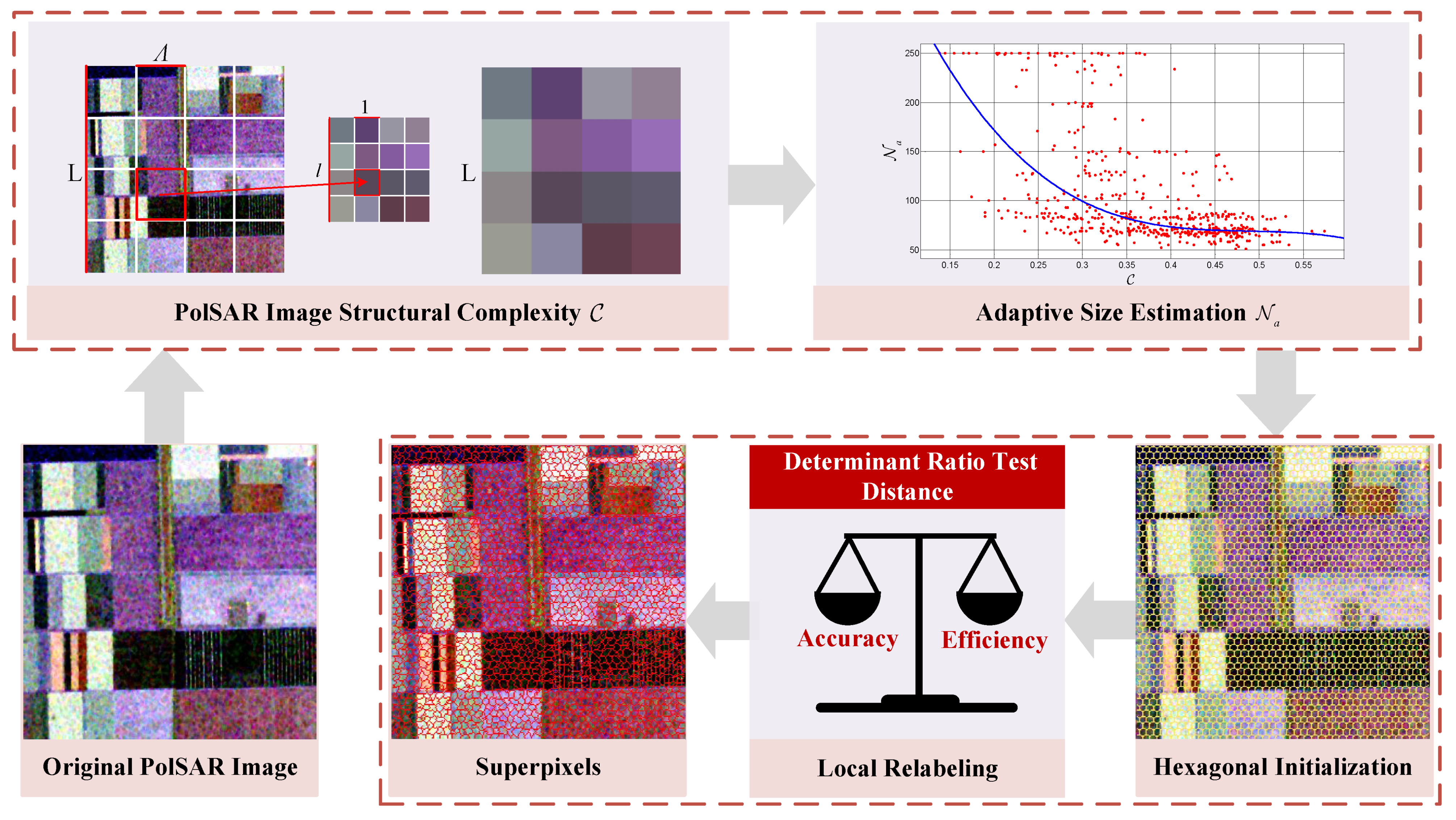 Remotesensing 15 01123 g001