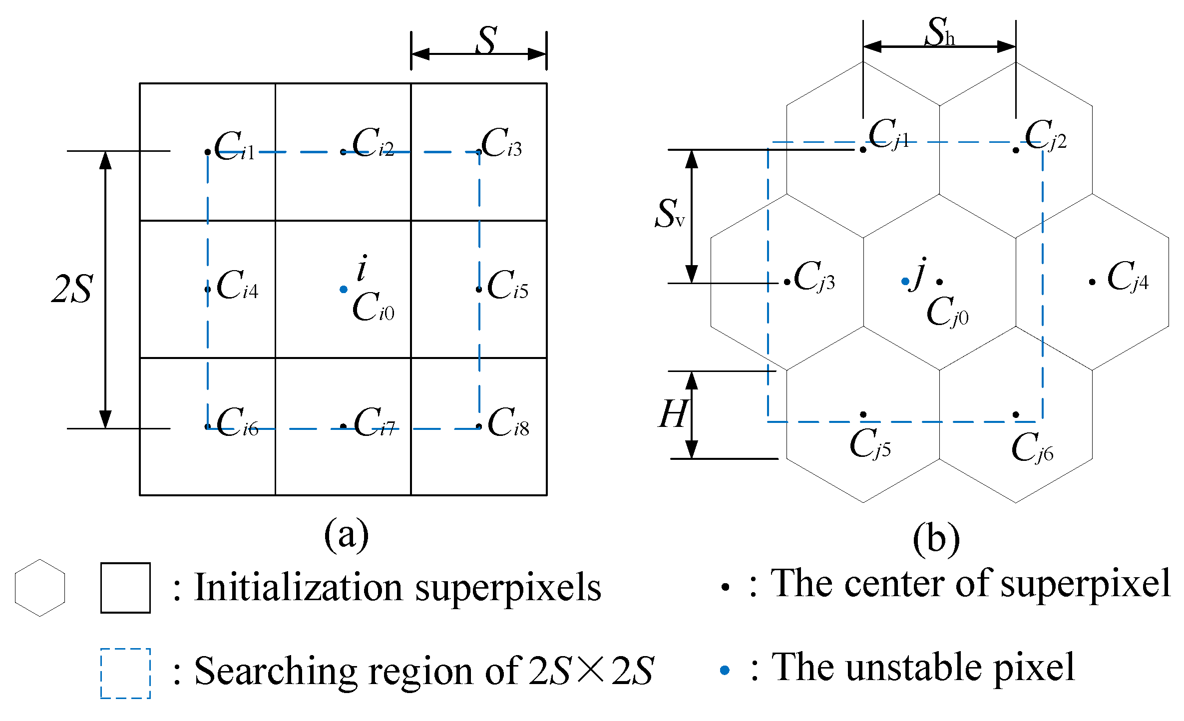 Remotesensing 15 01123 g007