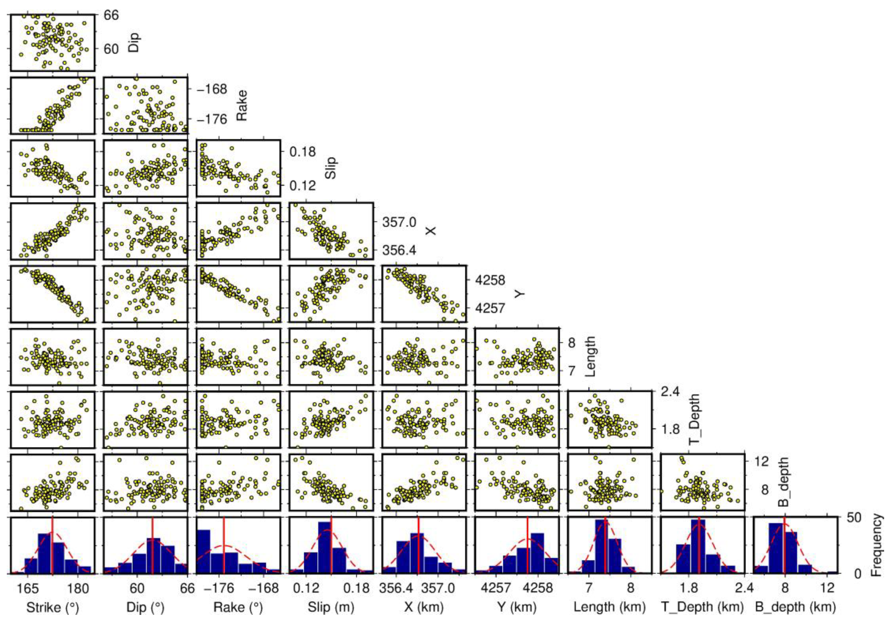 Remotesensing 15 01124 g004 Remotesensing 15 01124 g004