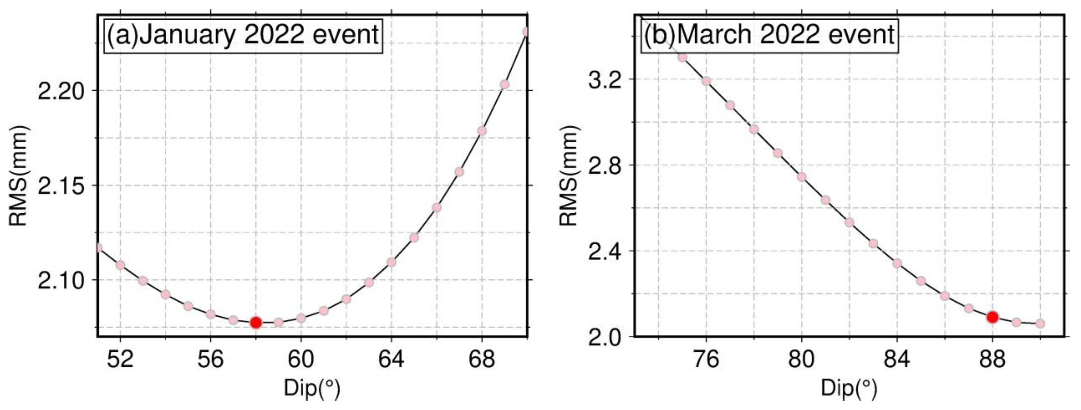Remotesensing 15 01124 g007 Remotesensing 15 01124 g007