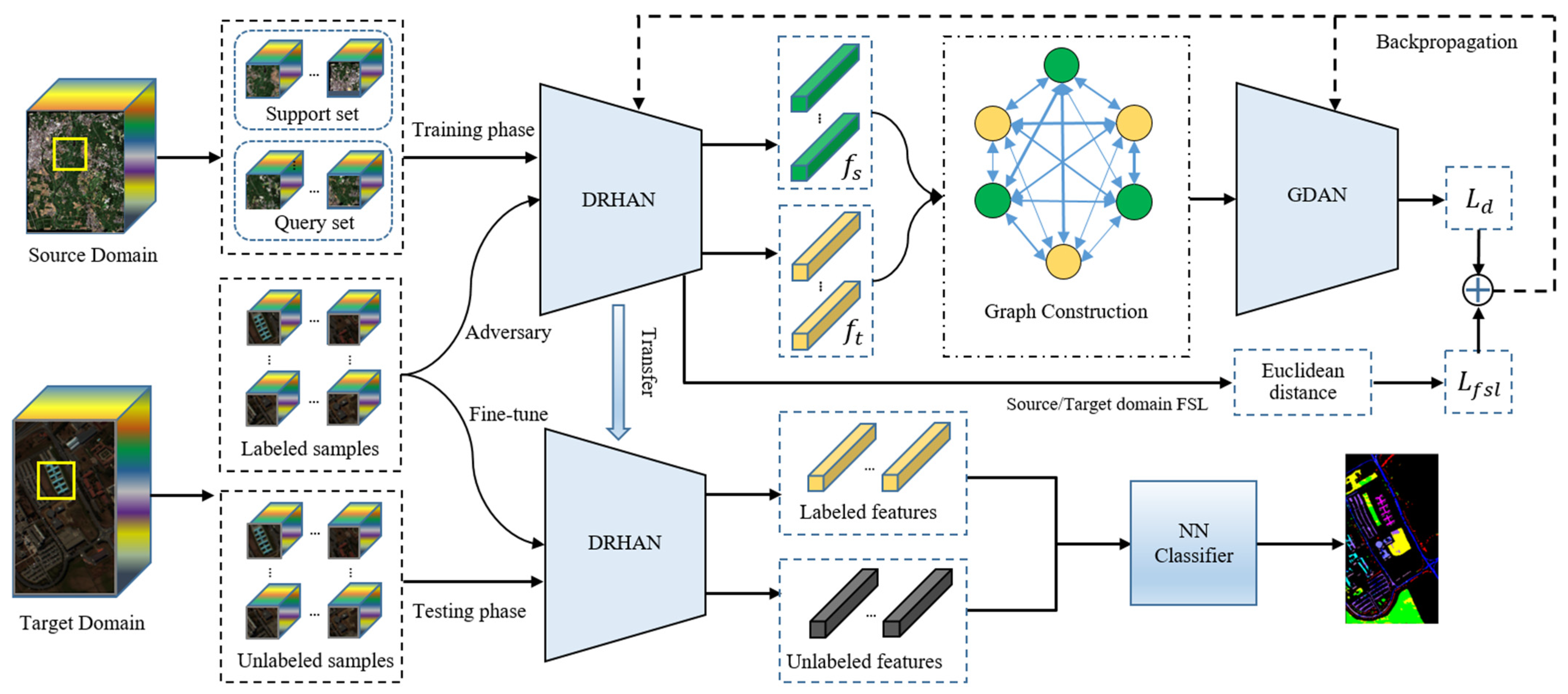 Remotesensing 15 01125 g001
