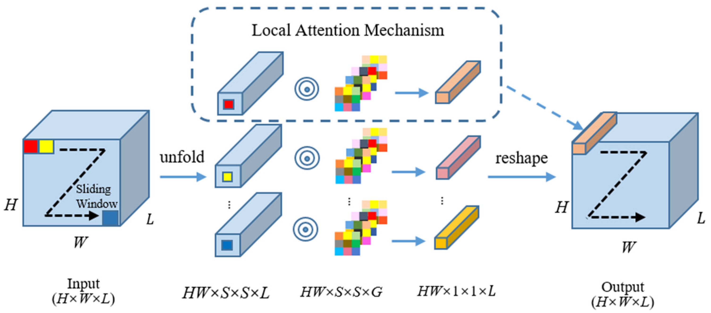 Remotesensing 15 01125 g003