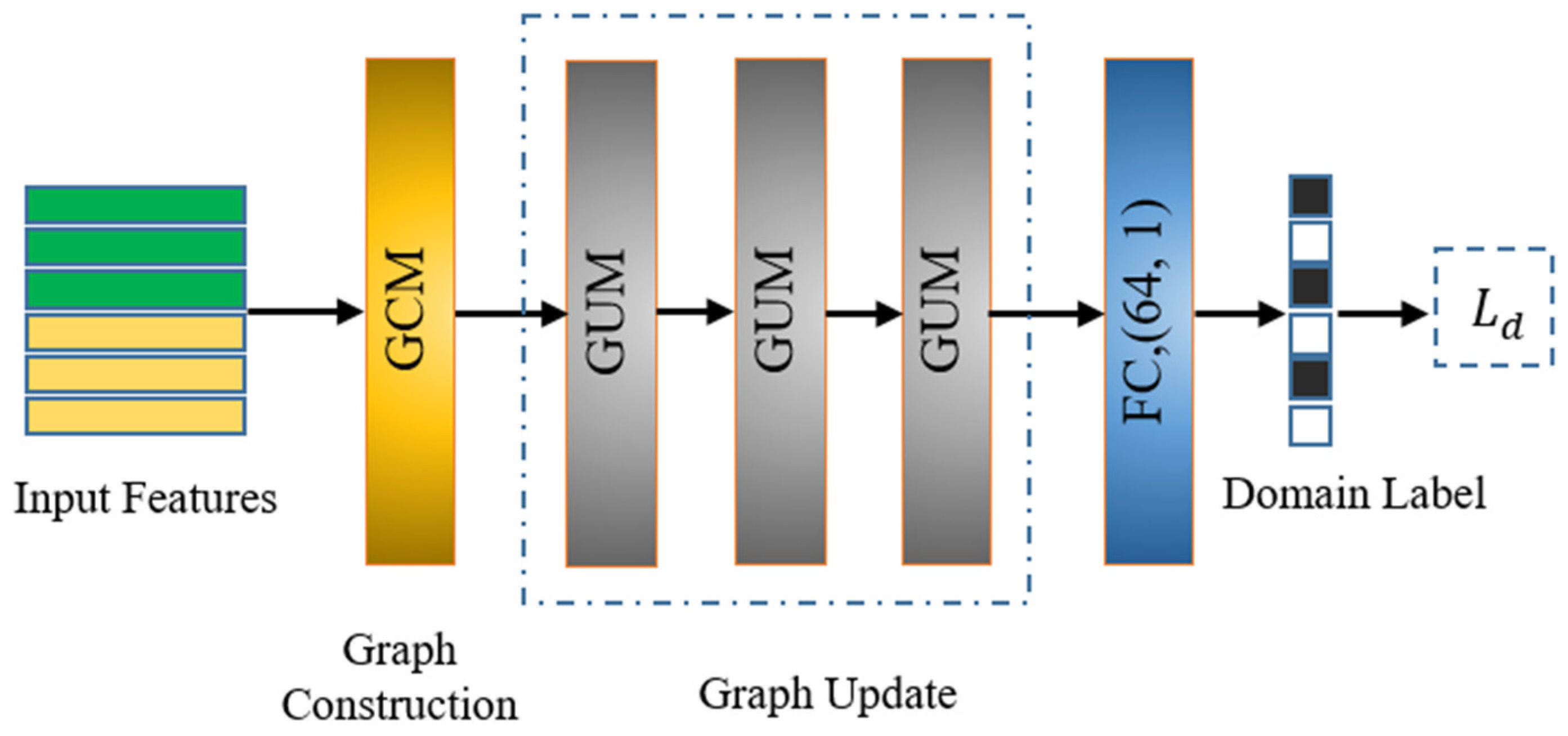 Remotesensing 15 01125 g006
