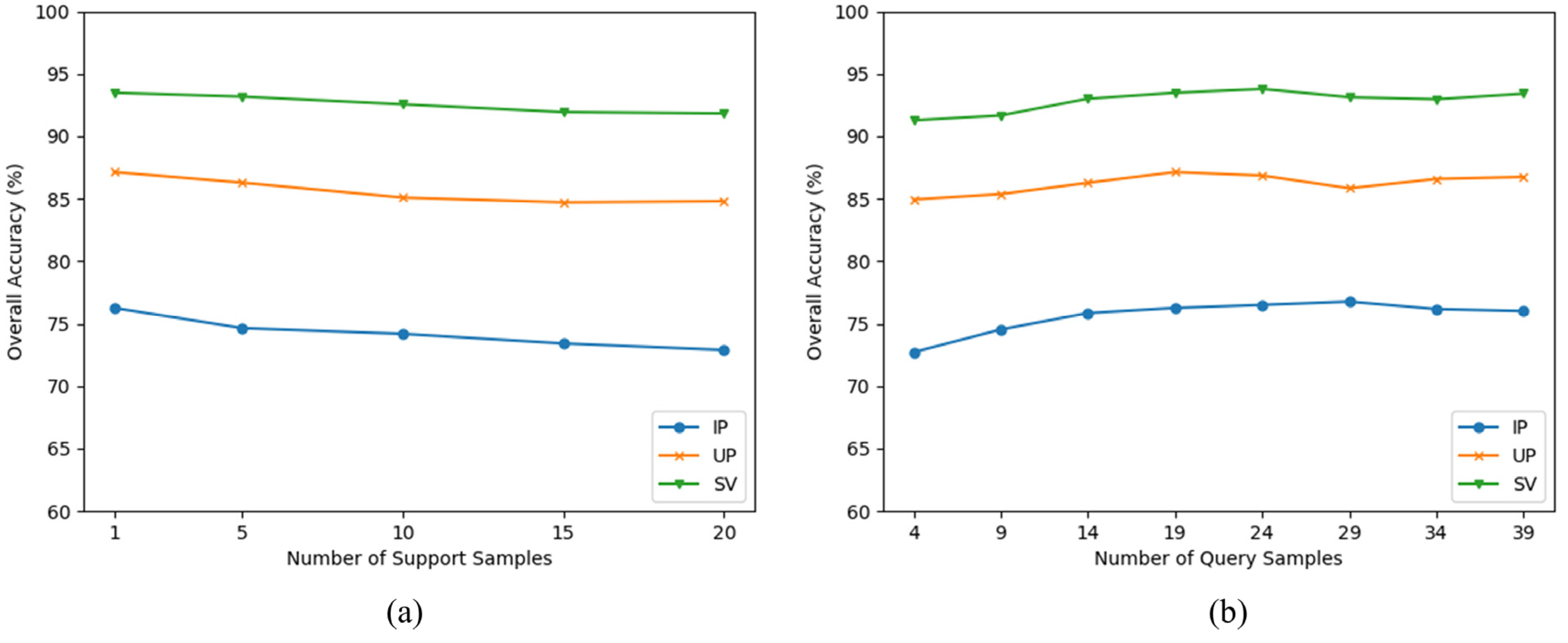 Remotesensing 15 01125 g011