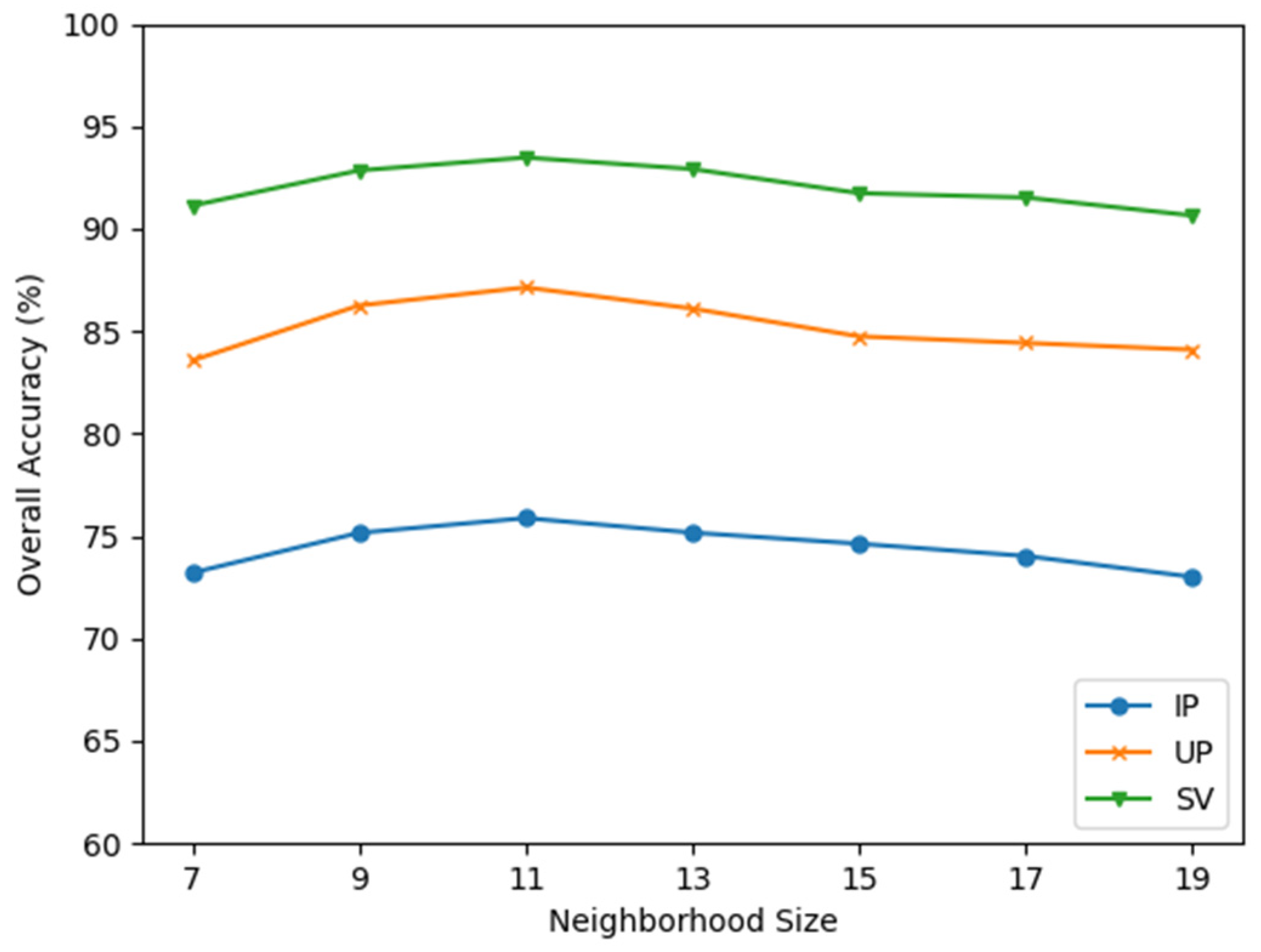 Remotesensing 15 01125 g012