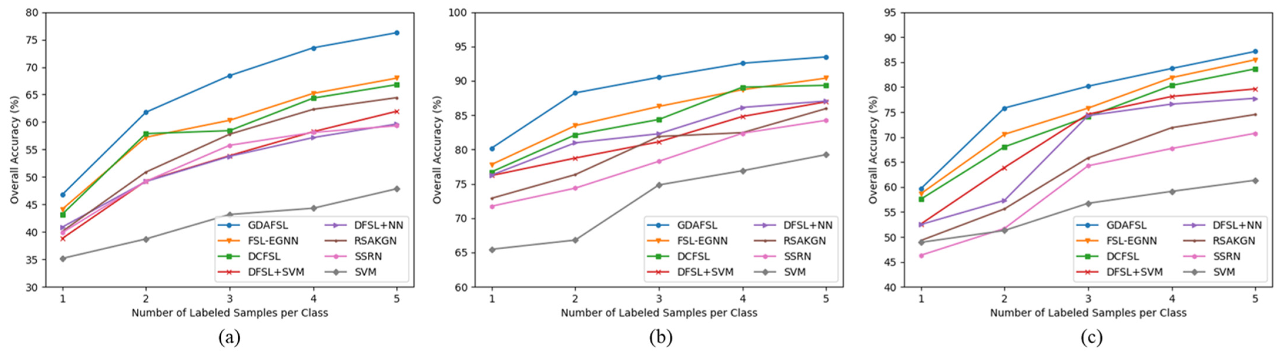 Remotesensing 15 01125 g017