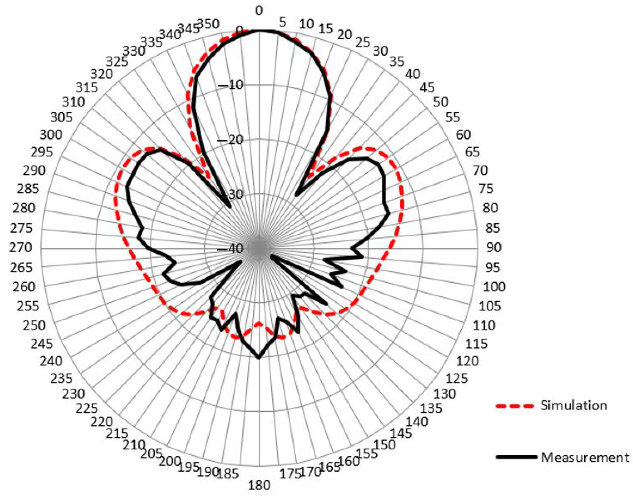 Remotesensing 15 01126 g004 Remotesensing 15 01126 g004