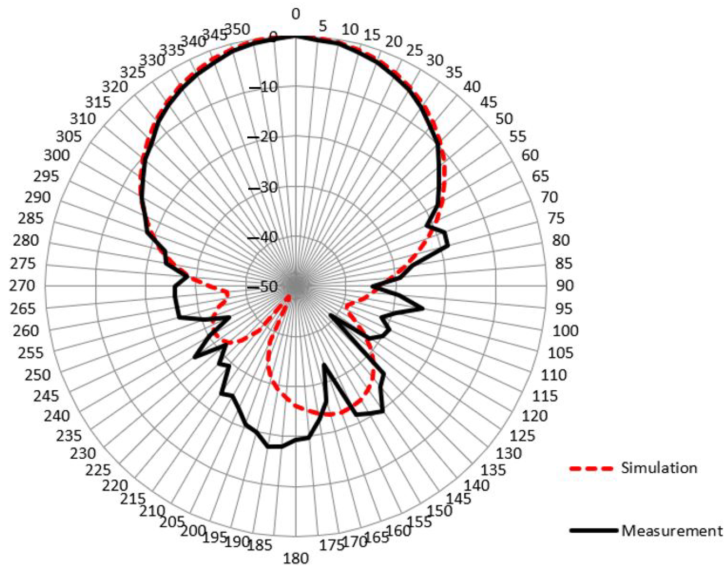 Remotesensing 15 01126 g005 Remotesensing 15 01126 g005