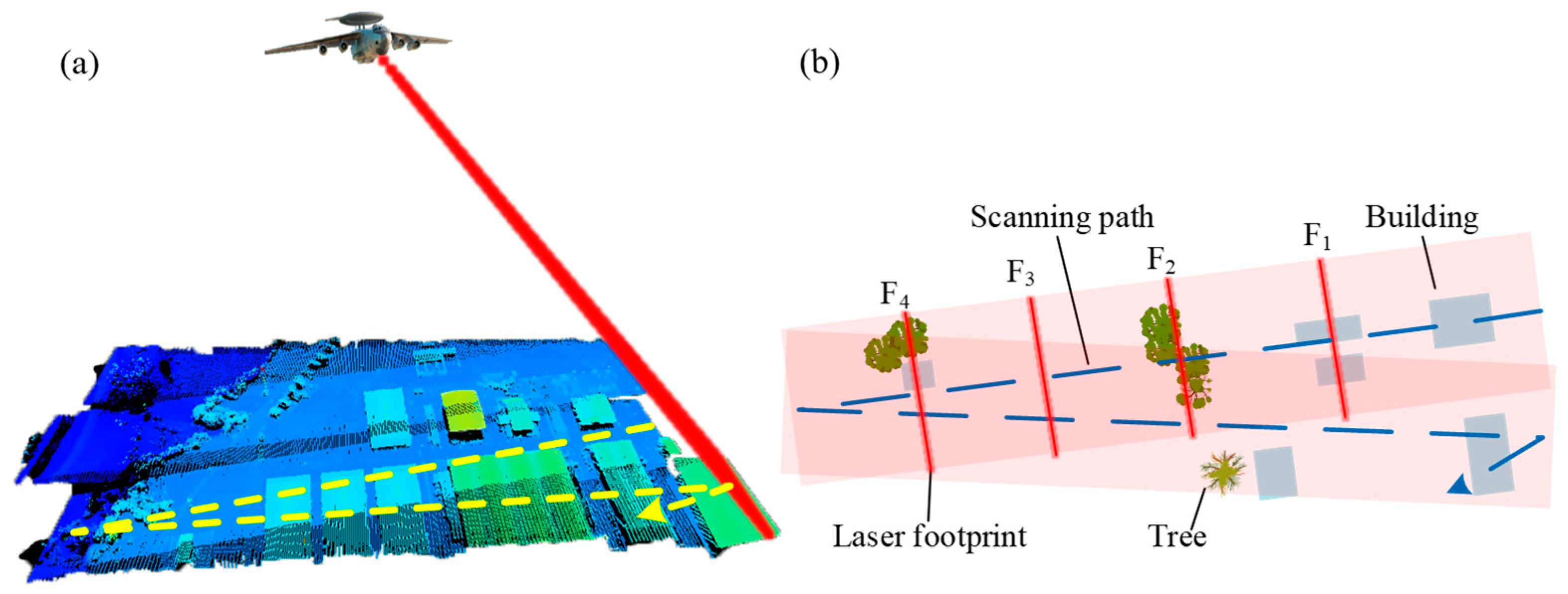 Remotesensing 15 01128 g001 Remotesensing 15 01128 g001