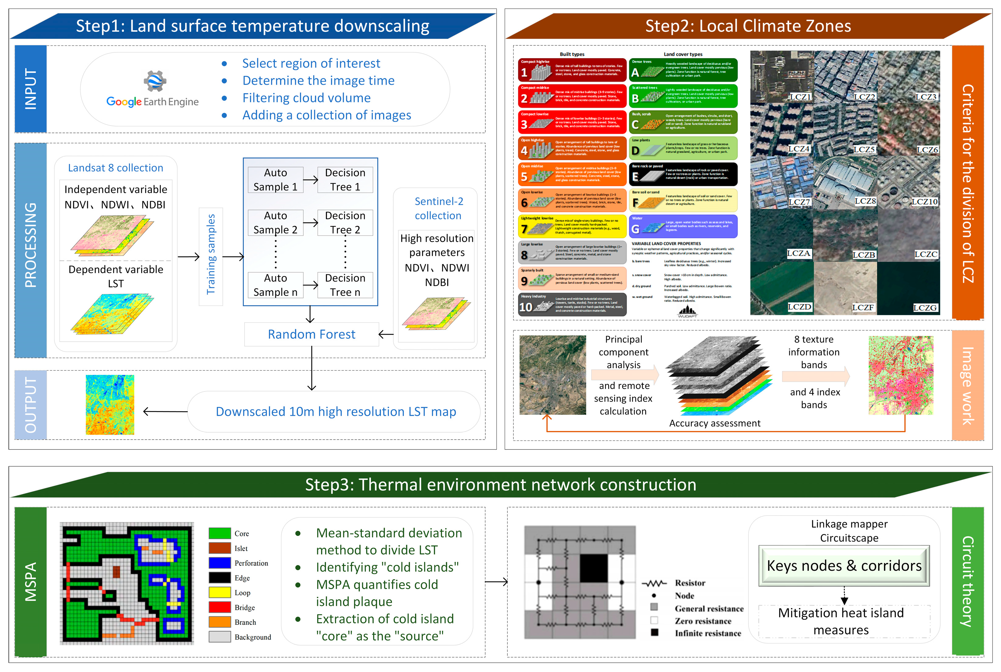 Remotesensing 15 01129 g002 Remotesensing 15 01129 g002