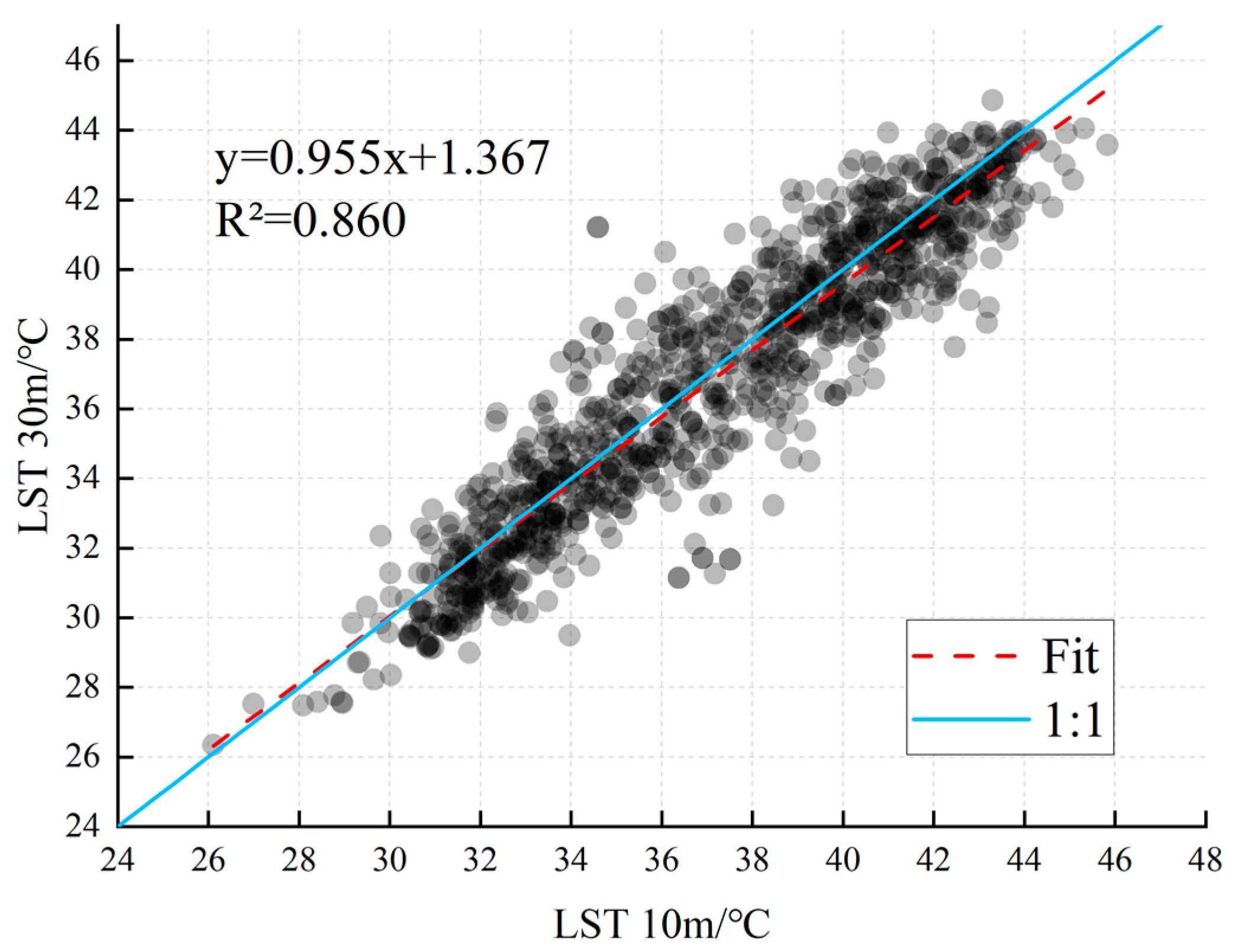 Remotesensing 15 01129 g004 Remotesensing 15 01129 g004