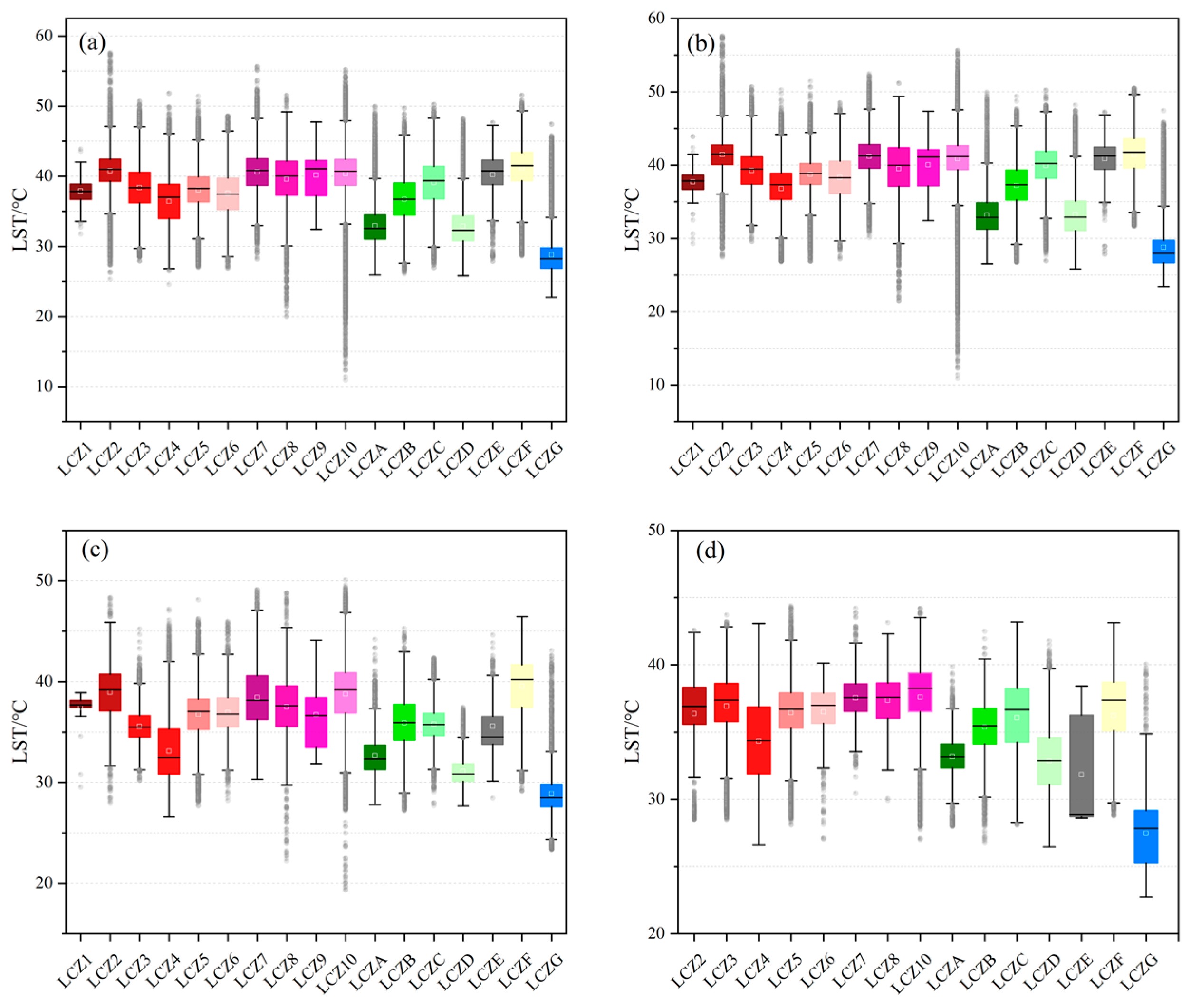 Remotesensing 15 01129 g008 Remotesensing 15 01129 g008