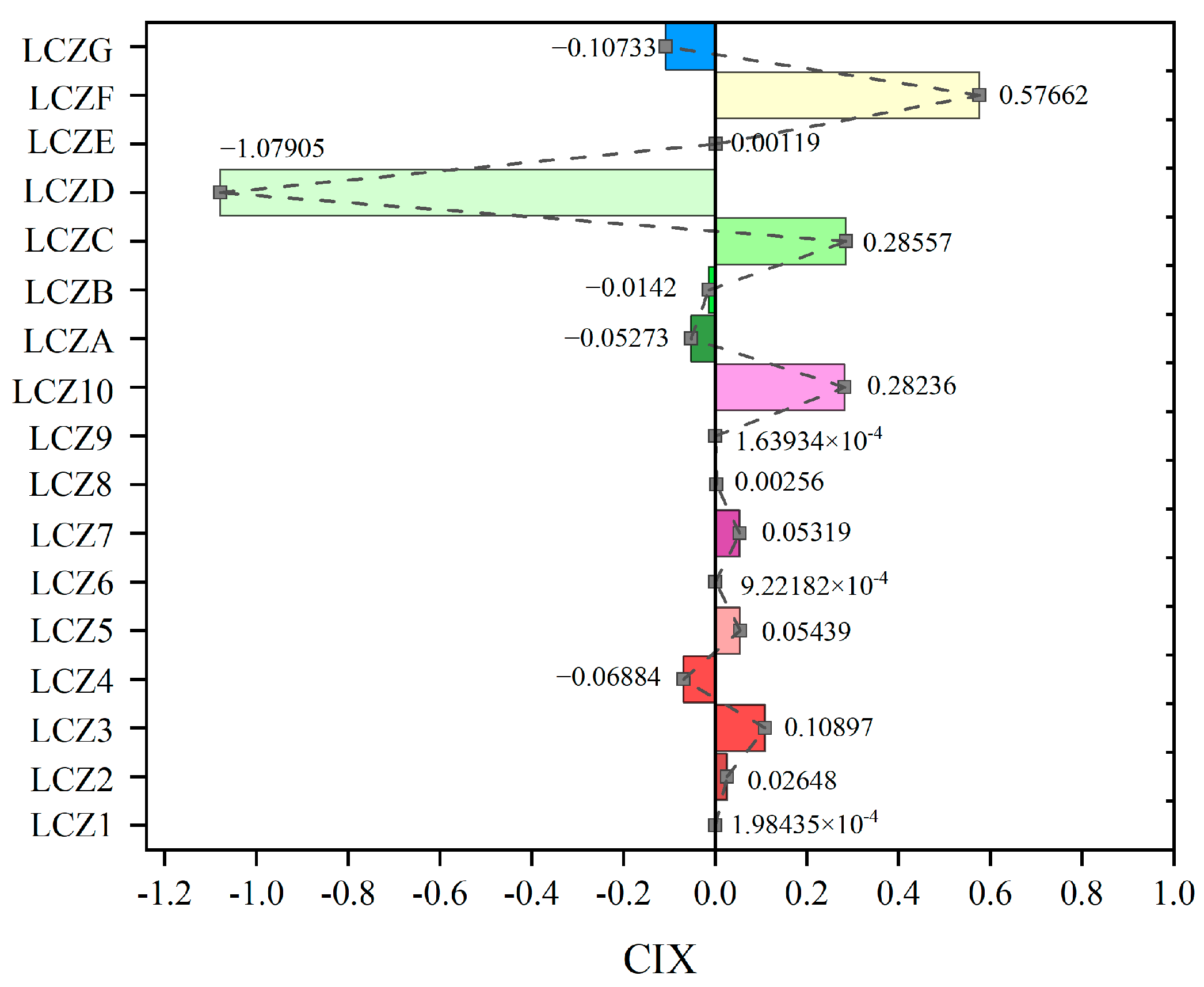 Remotesensing 15 01129 g009 Remotesensing 15 01129 g009