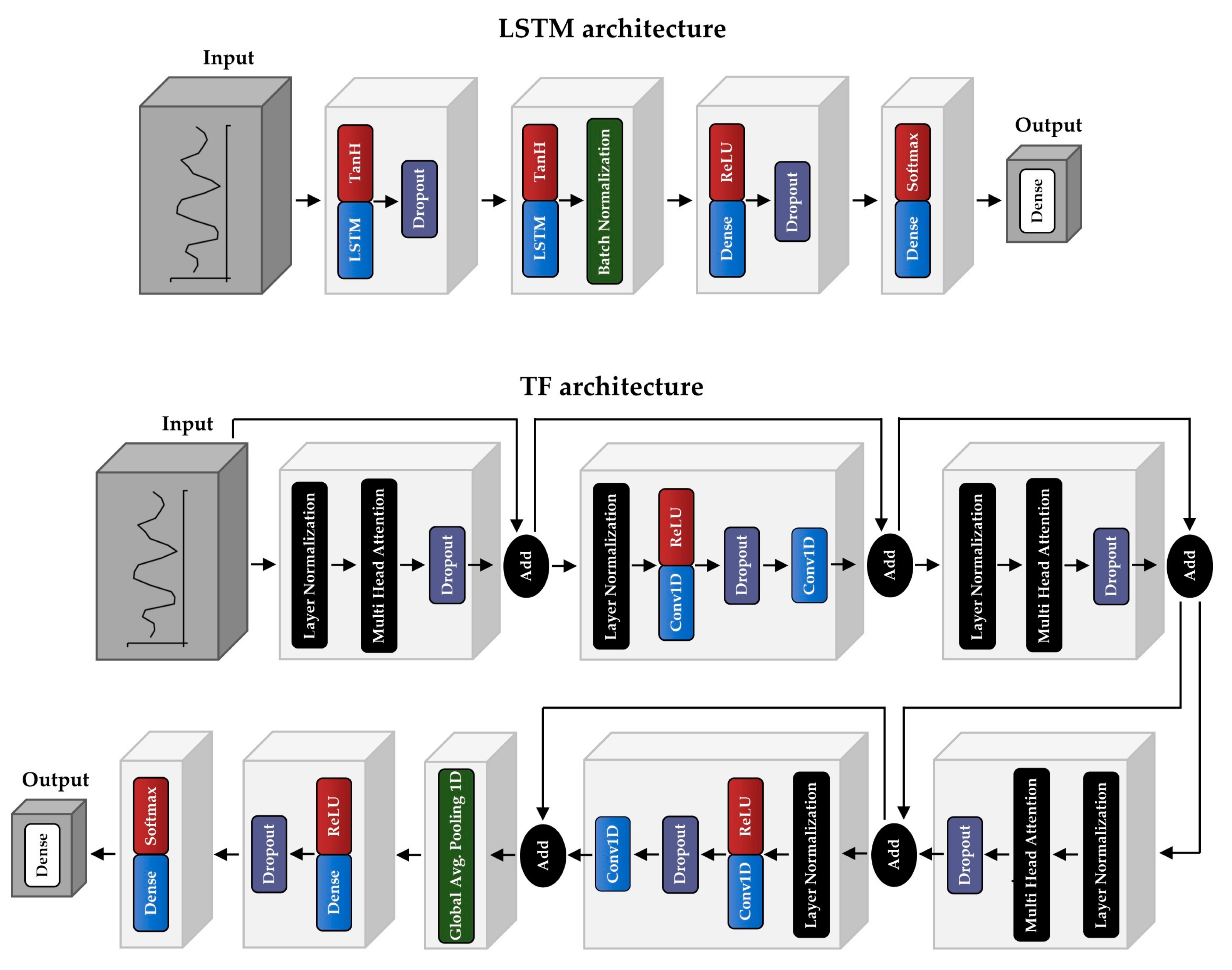 Remotesensing 15 01130 g002