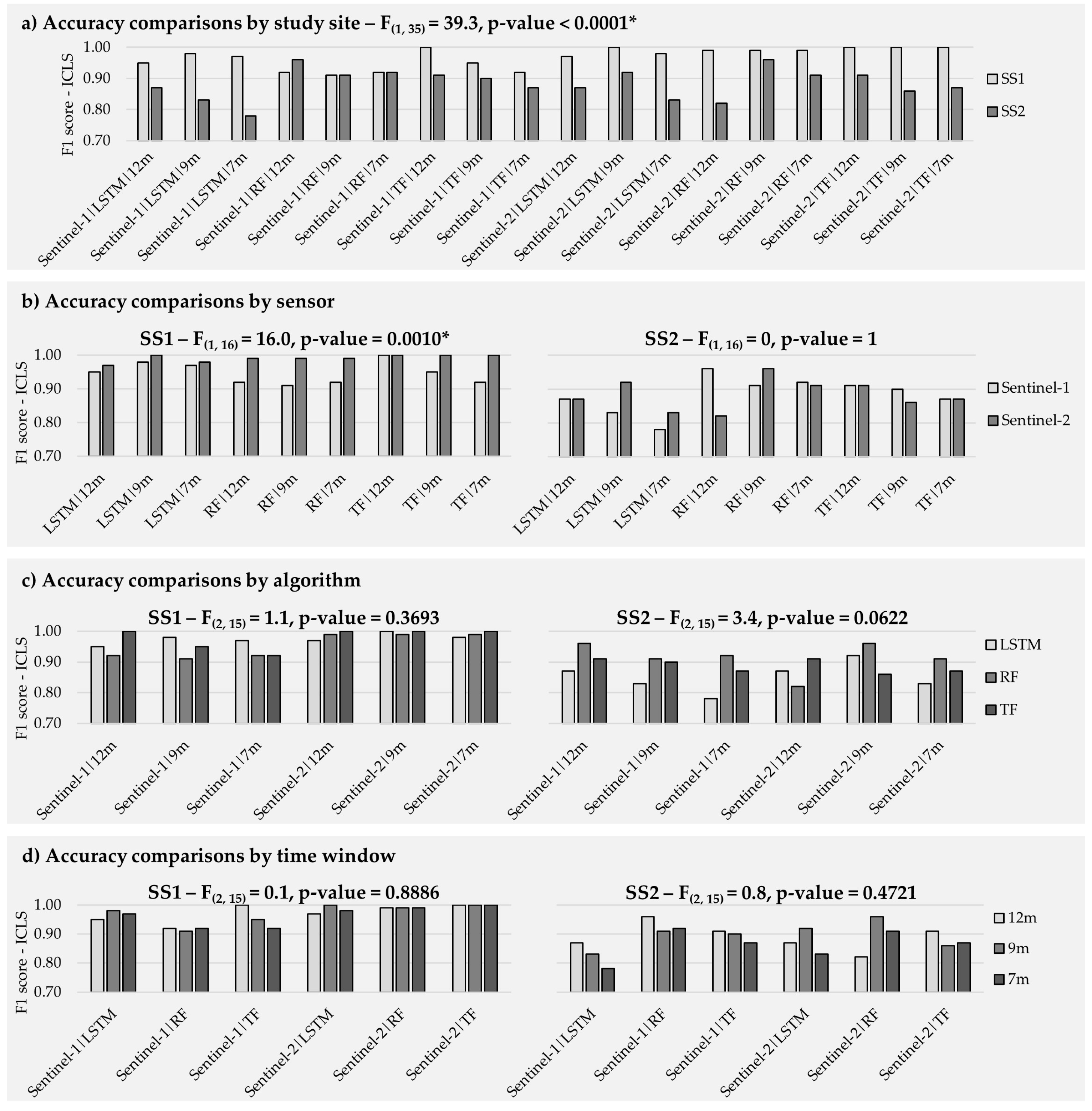 Remotesensing 15 01130 g003