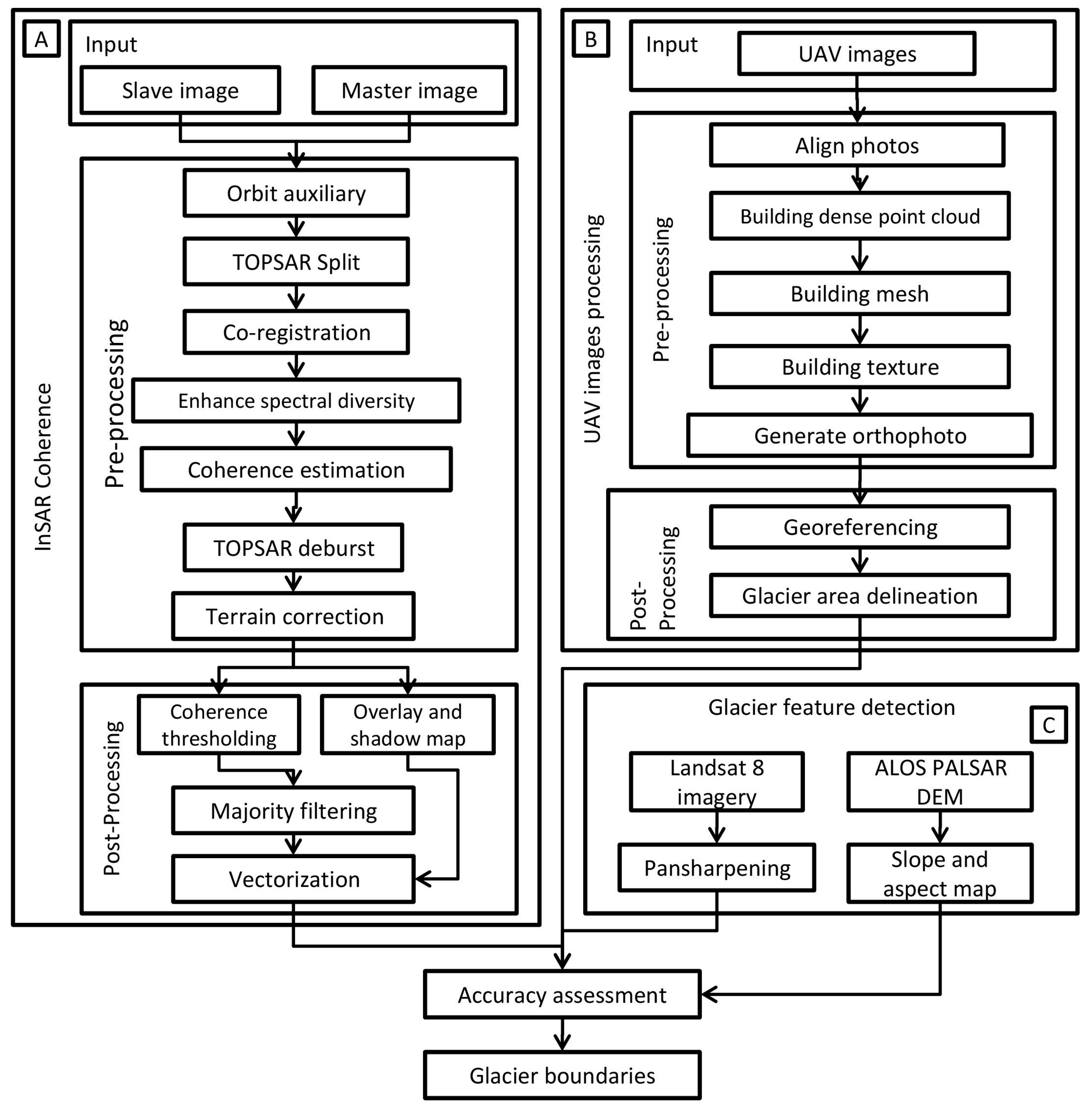 Remotesensing 15 01131 g002