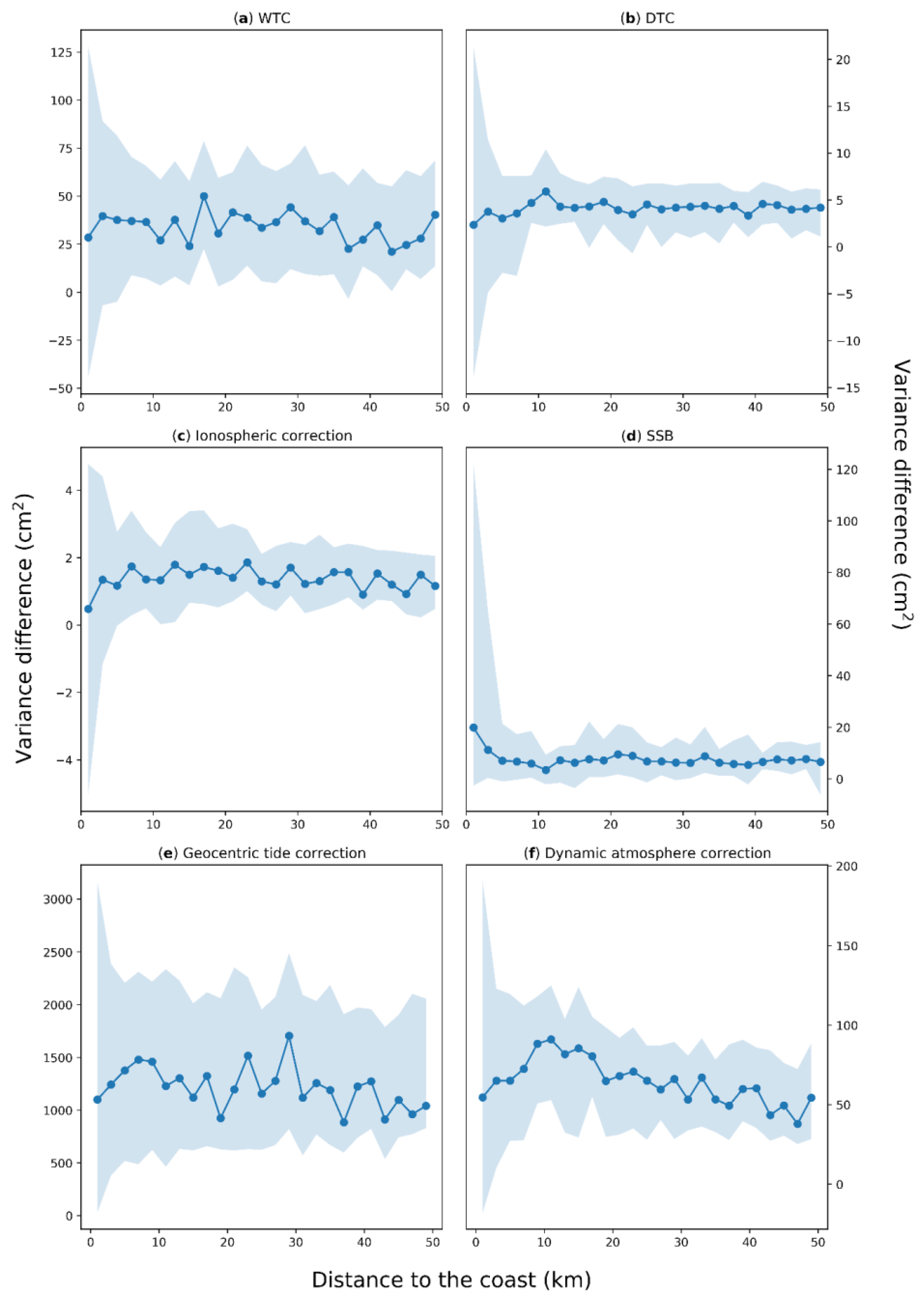 Remotesensing 15 01132 g003 Remotesensing 15 01132 g003